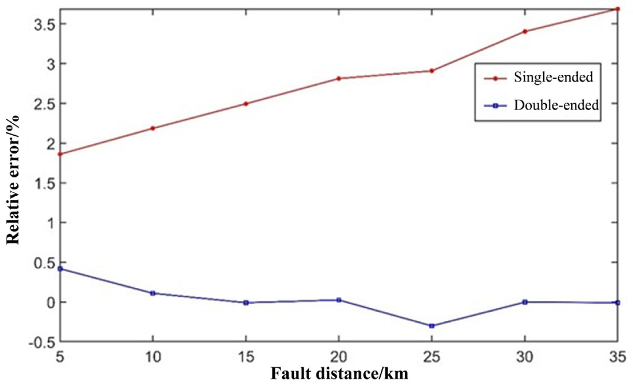 Energies 18 00913 g014
