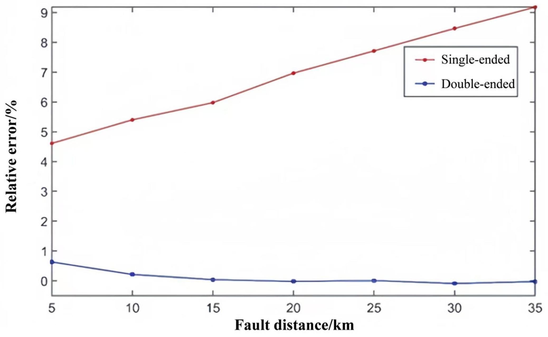 Energies 18 00913 g015