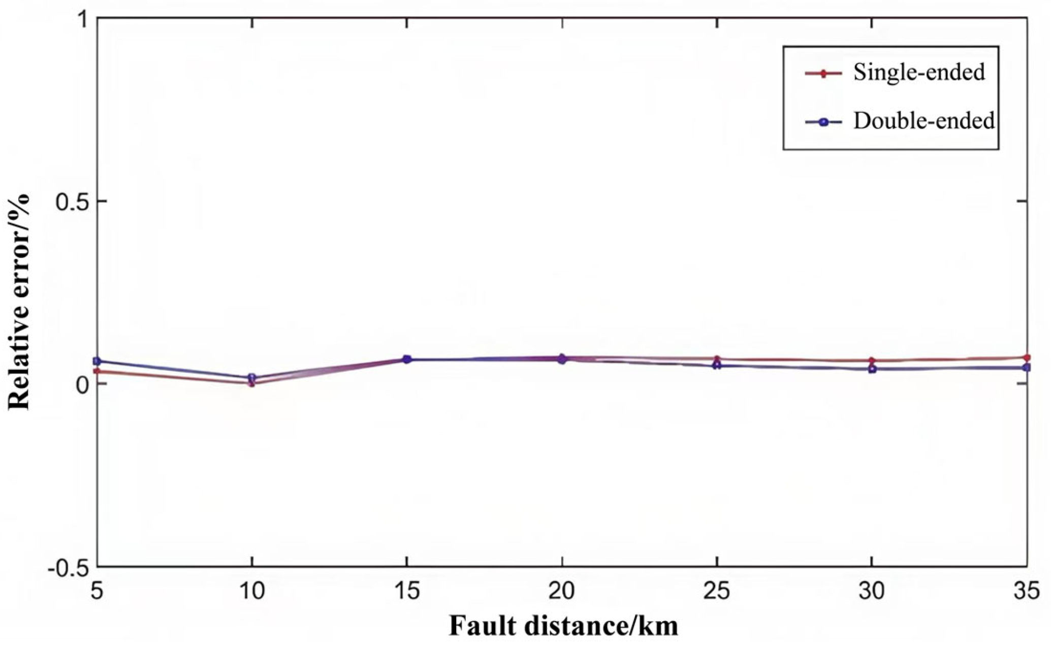 Energies 18 00913 g017