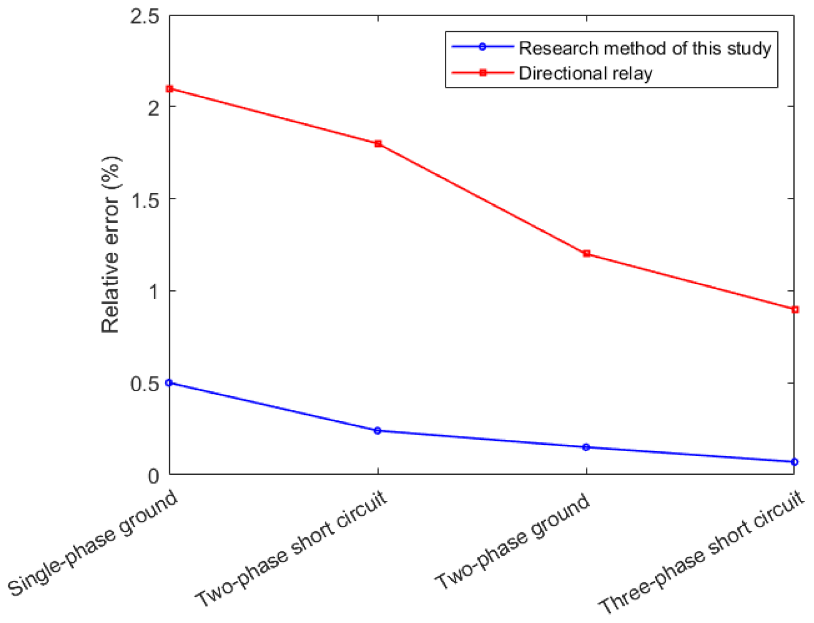 Energies 18 00913 g019