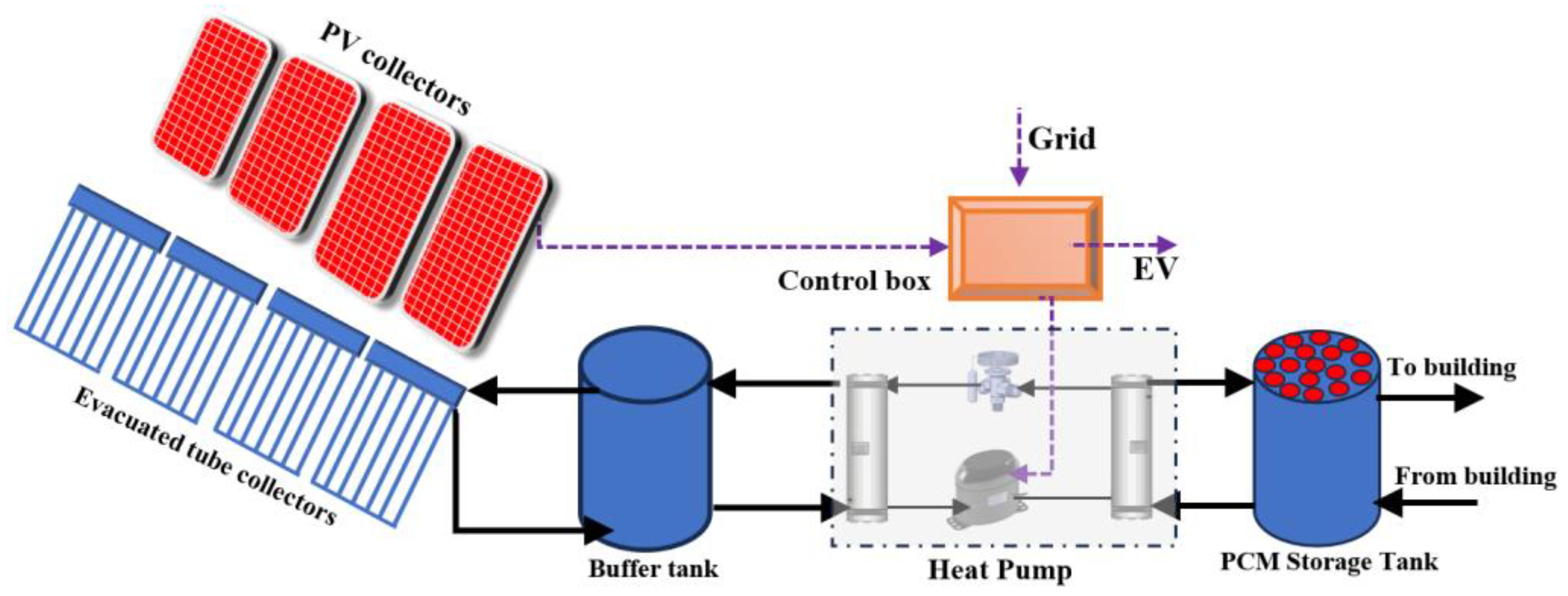 Energies 18 00920 g001