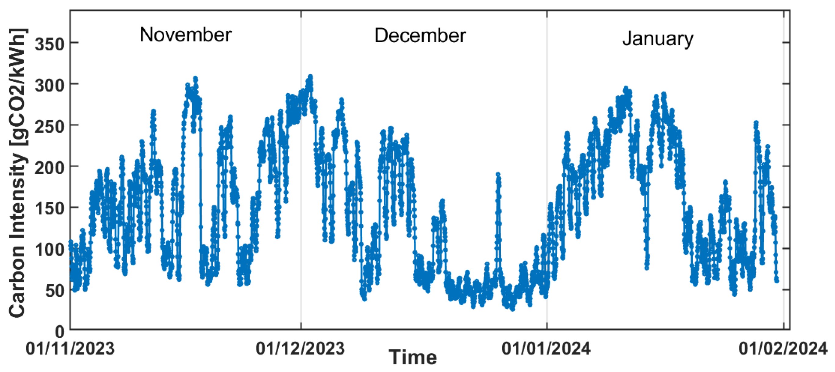 Energies 18 00920 g002
