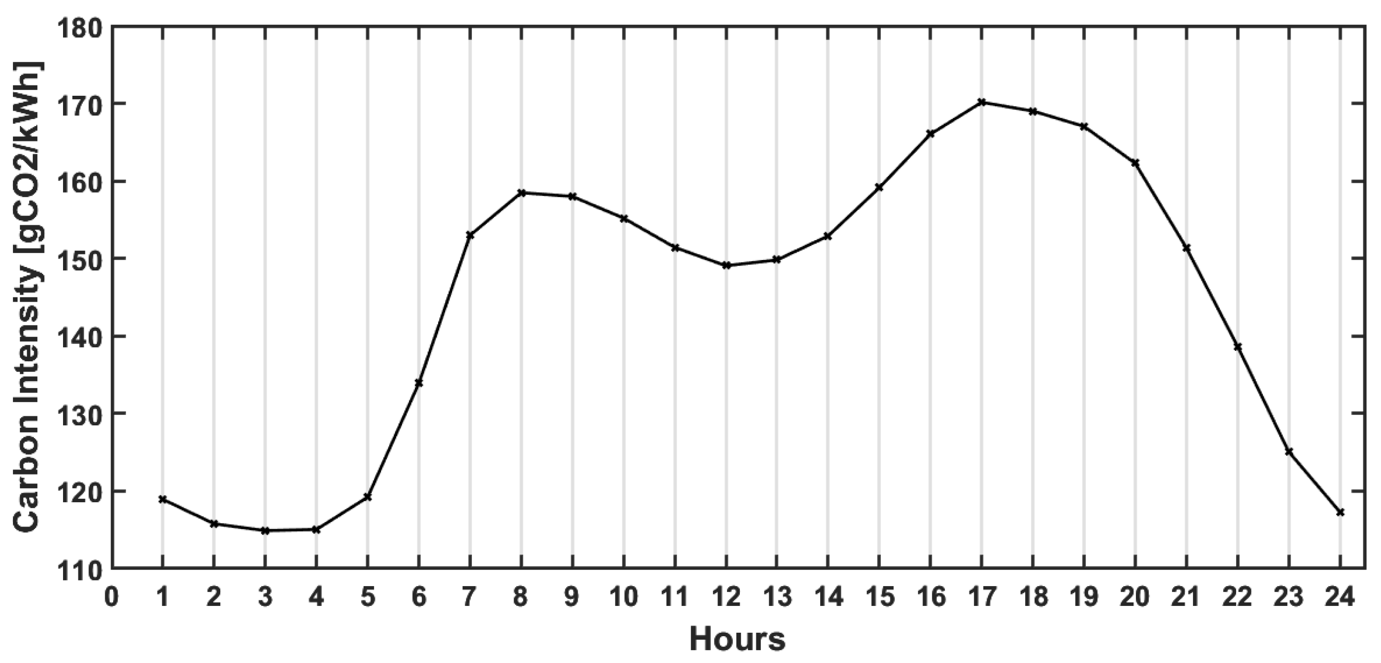 Energies 18 00920 g003