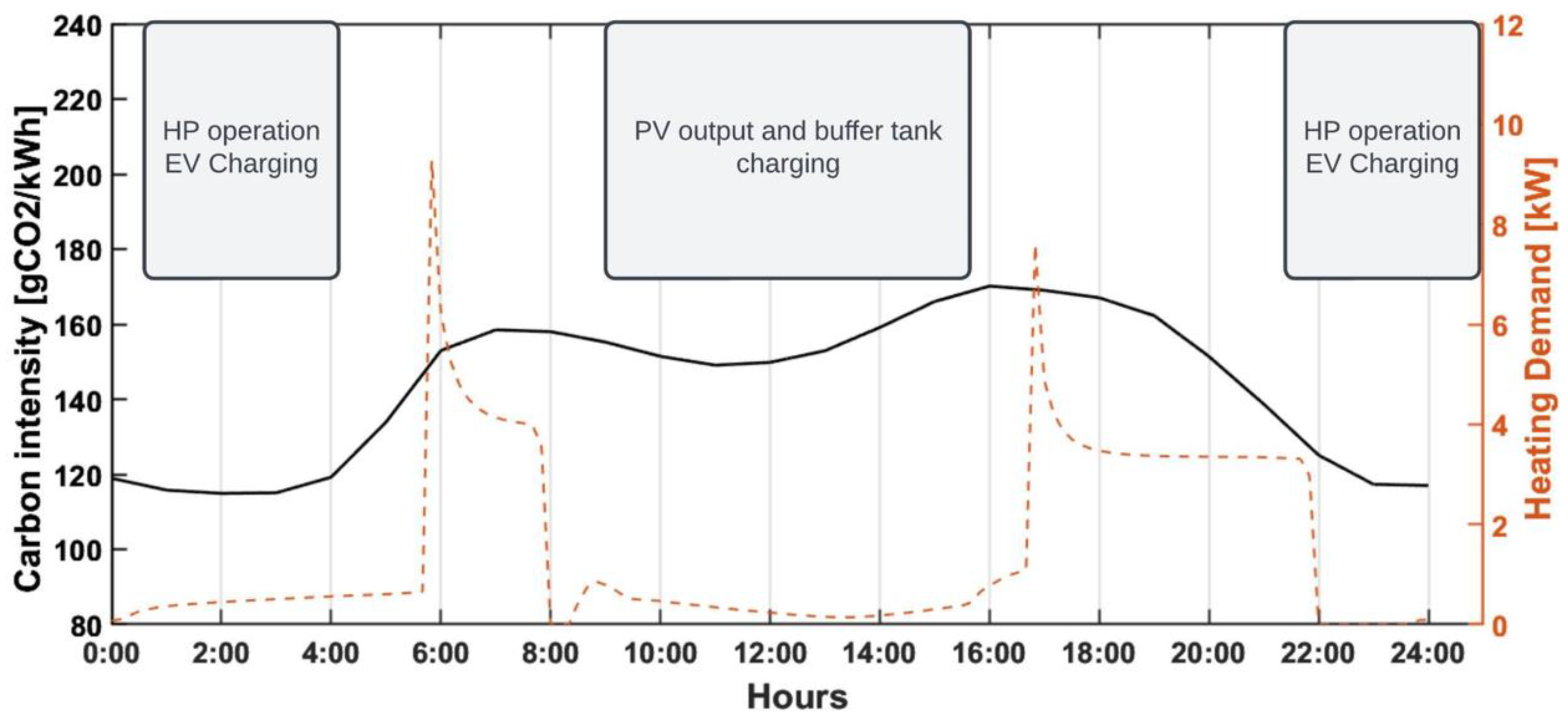Energies 18 00920 g004