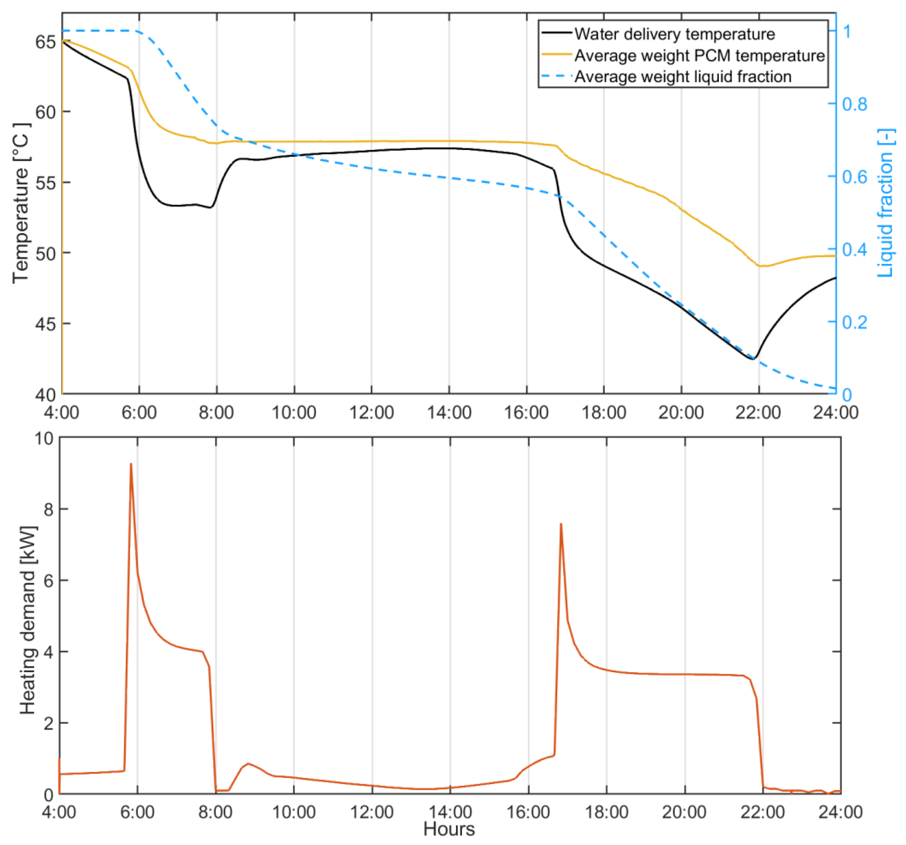 Energies 18 00920 g006