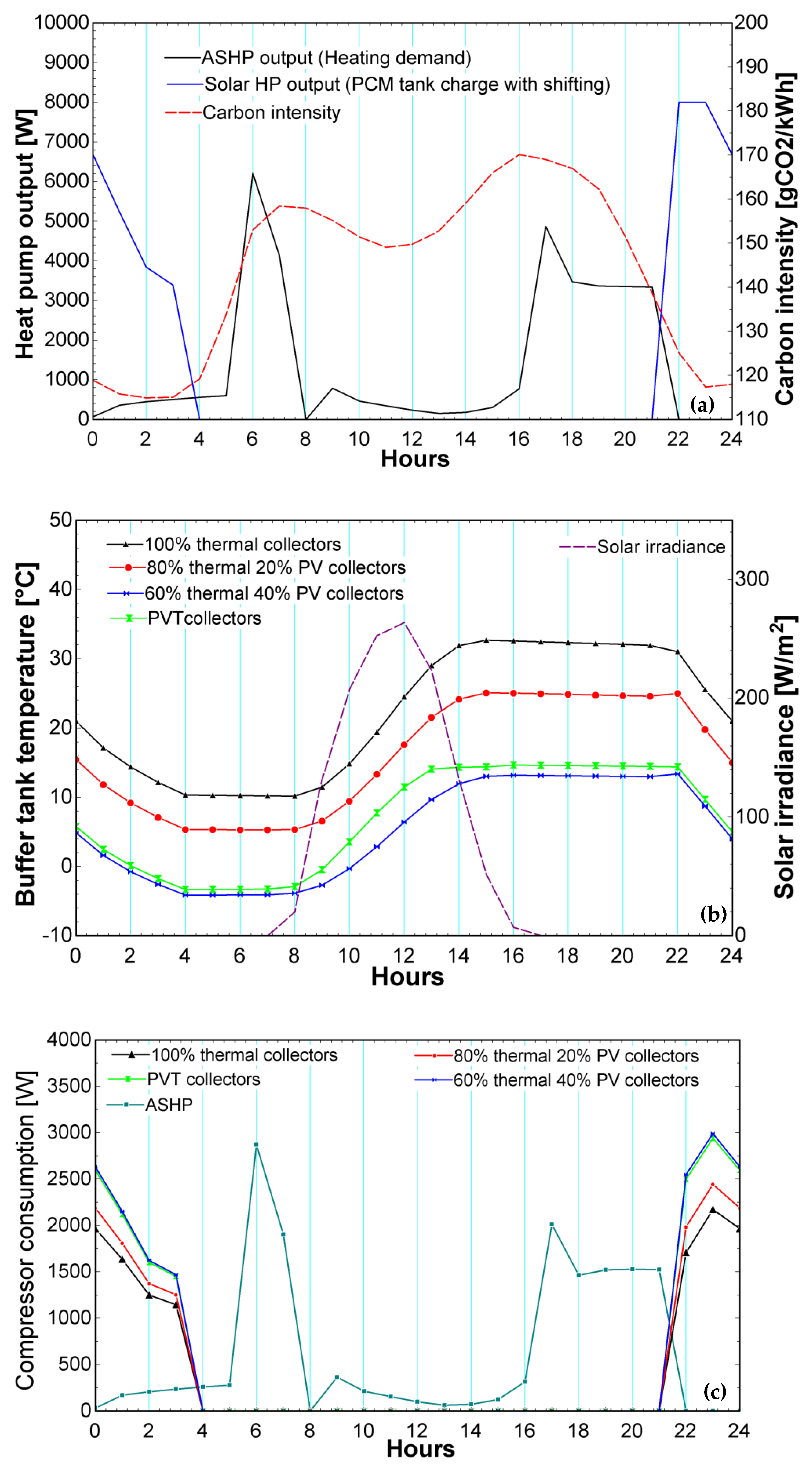 Energies 18 00920 g007