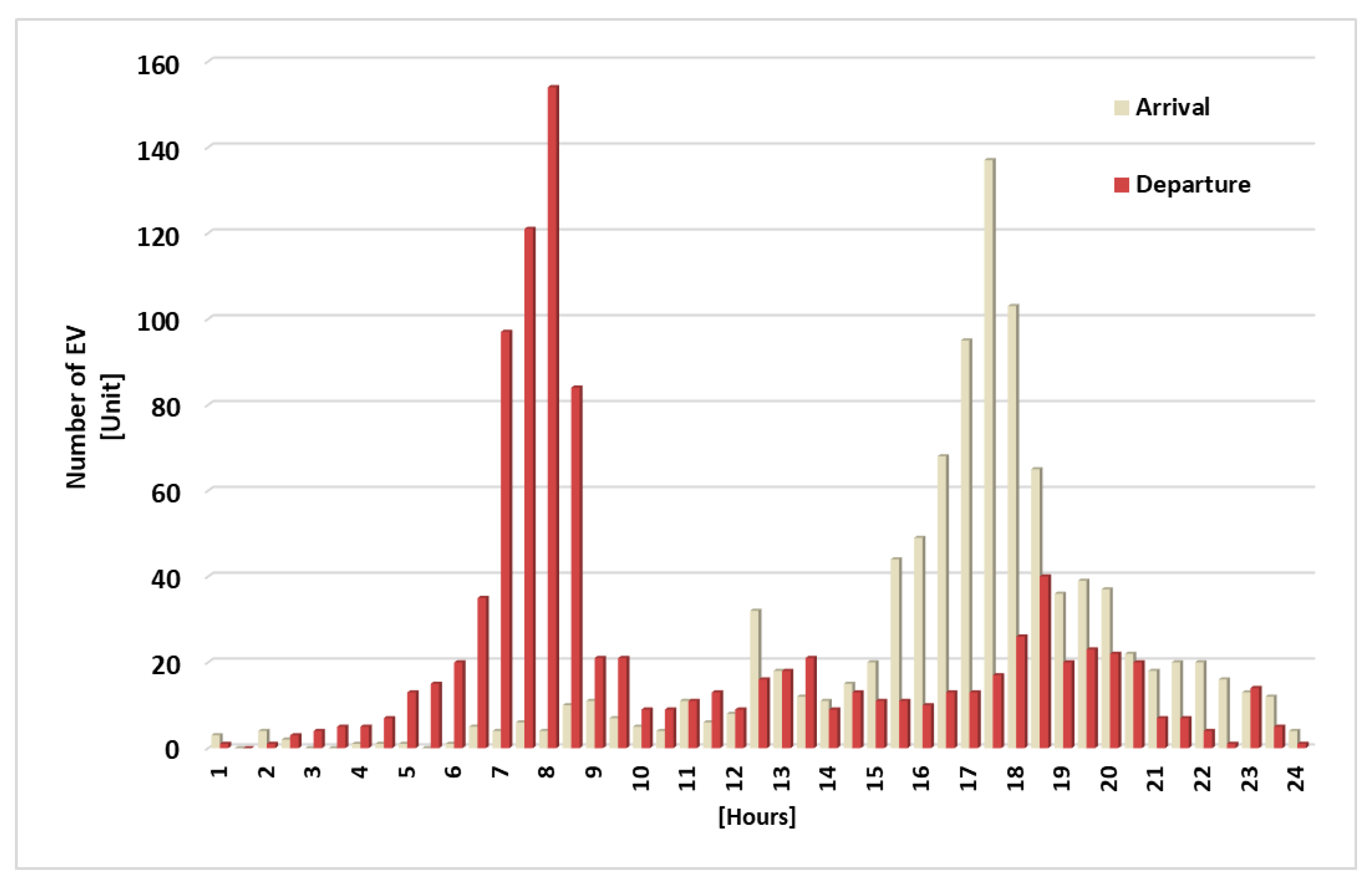 Energies 18 00920 g008