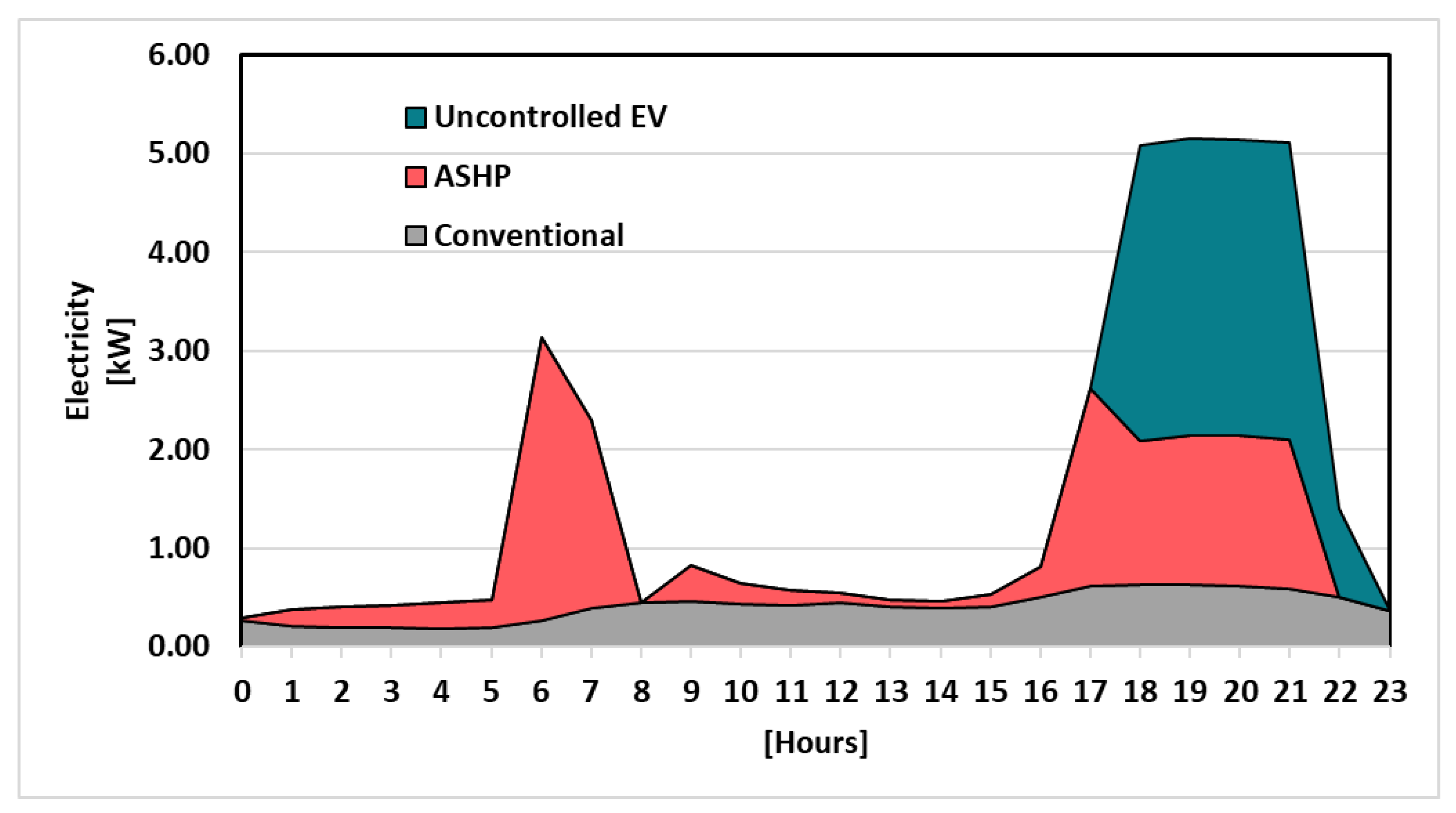 Energies 18 00920 g010