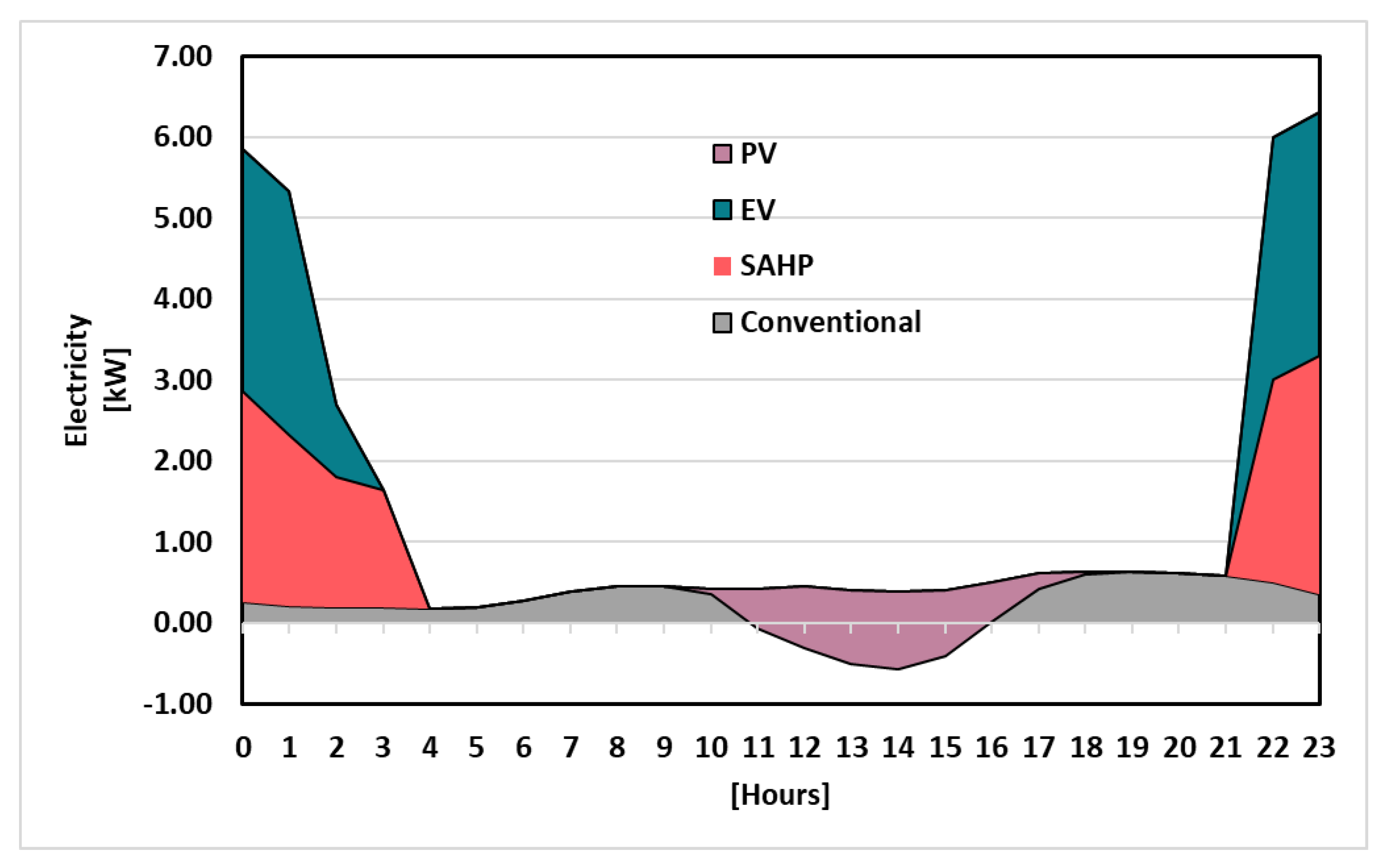 Energies 18 00920 g011