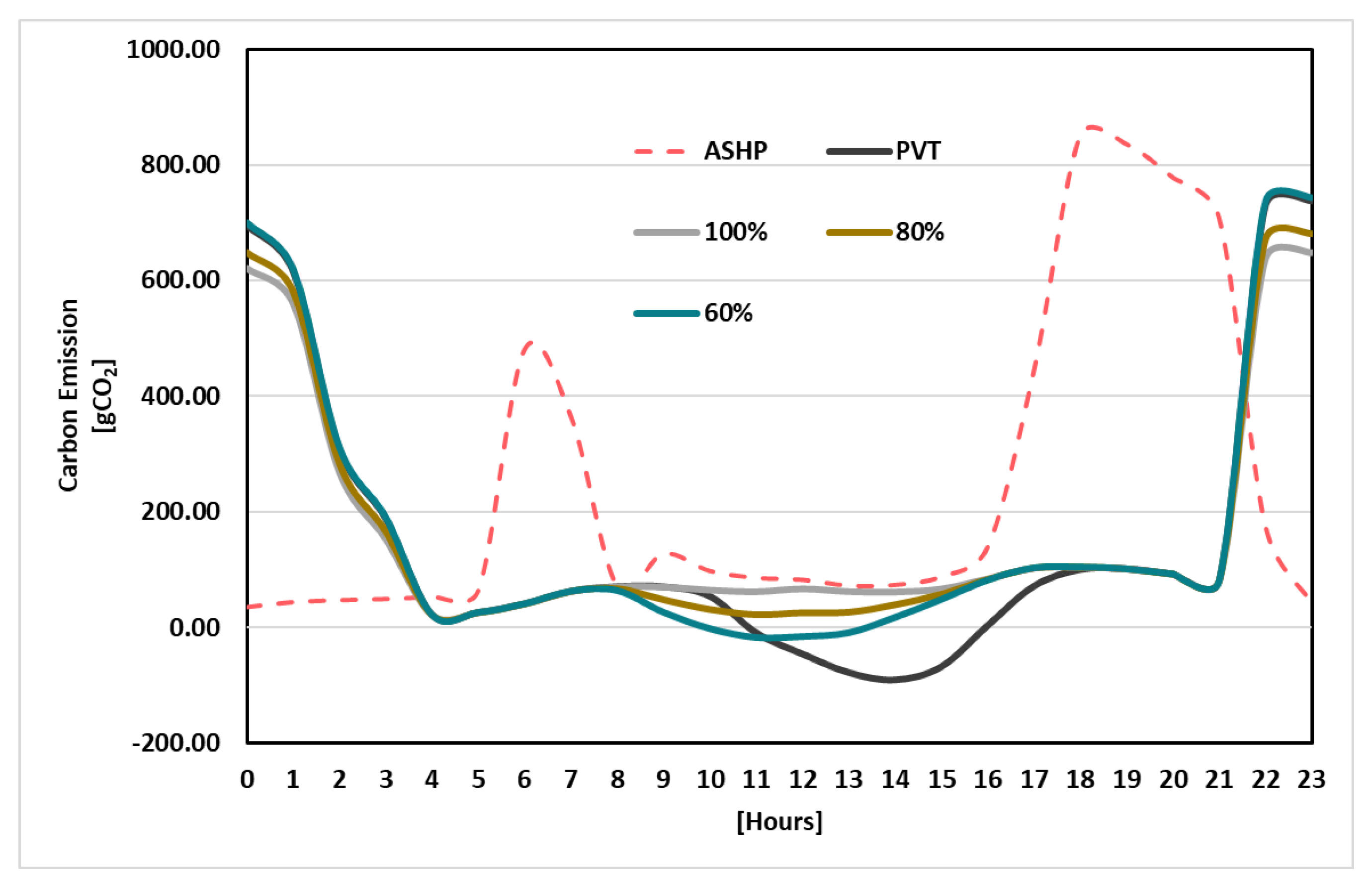 Energies 18 00920 g012