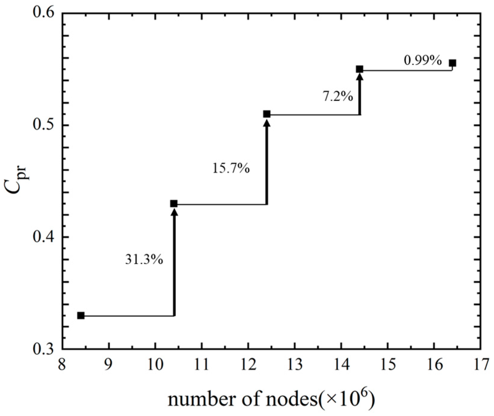 Energies 18 00921 g003