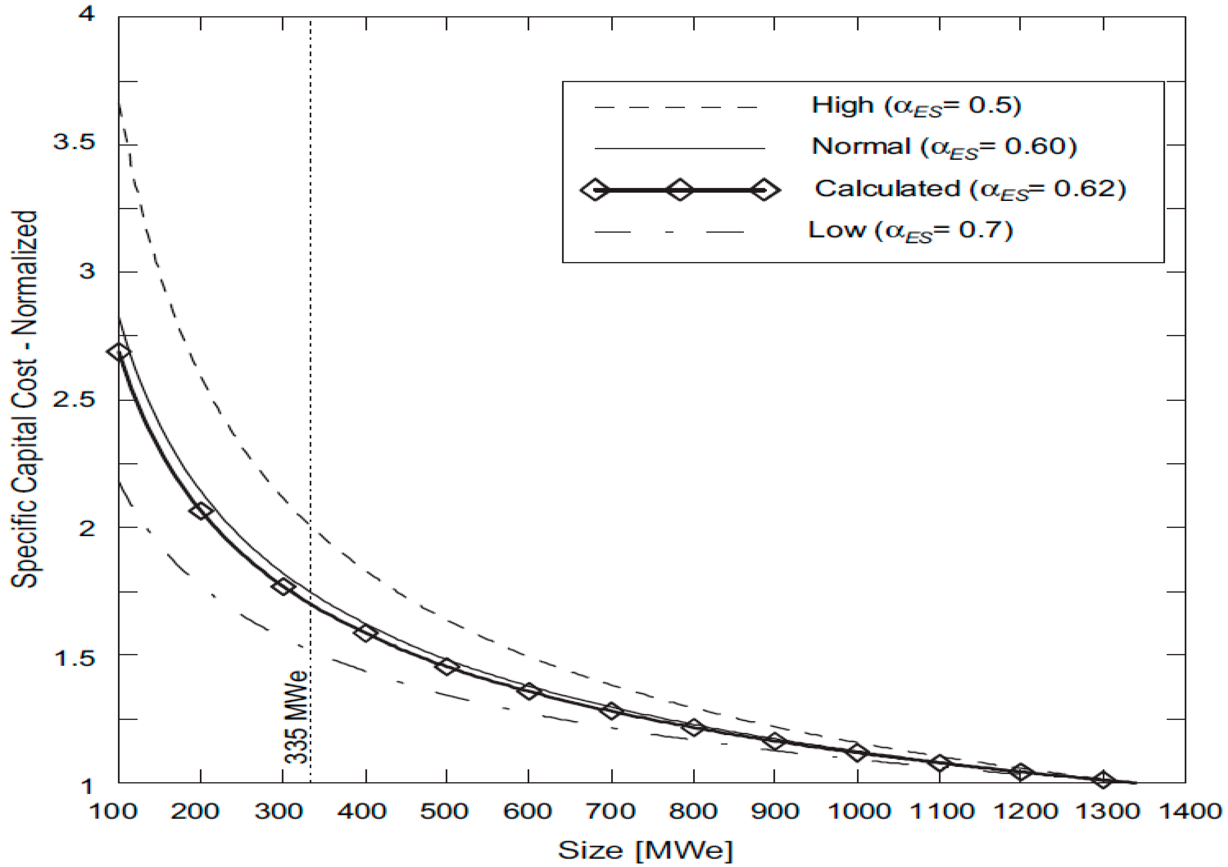 Energies 18 00922 g002