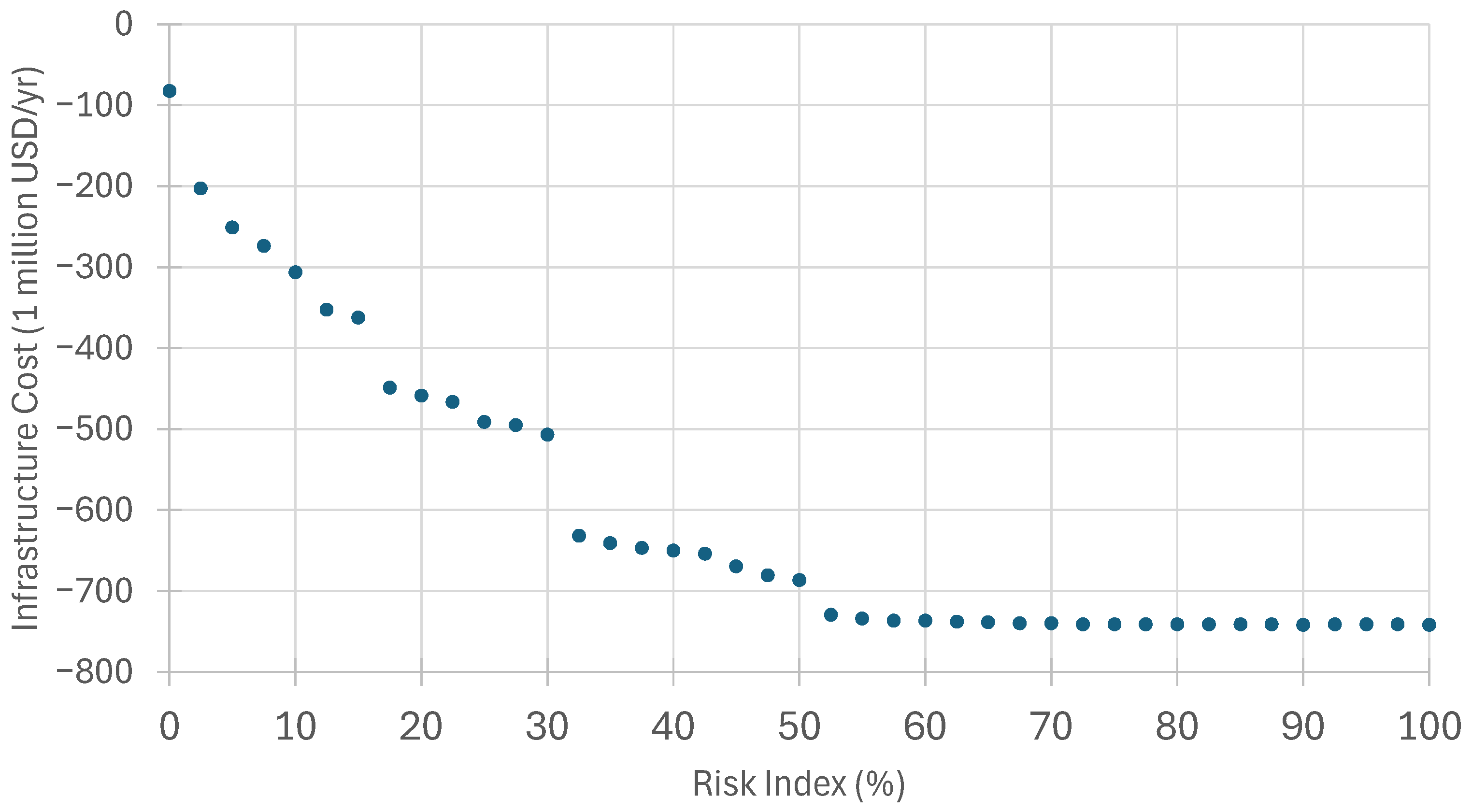 Energies 18 00926 g006