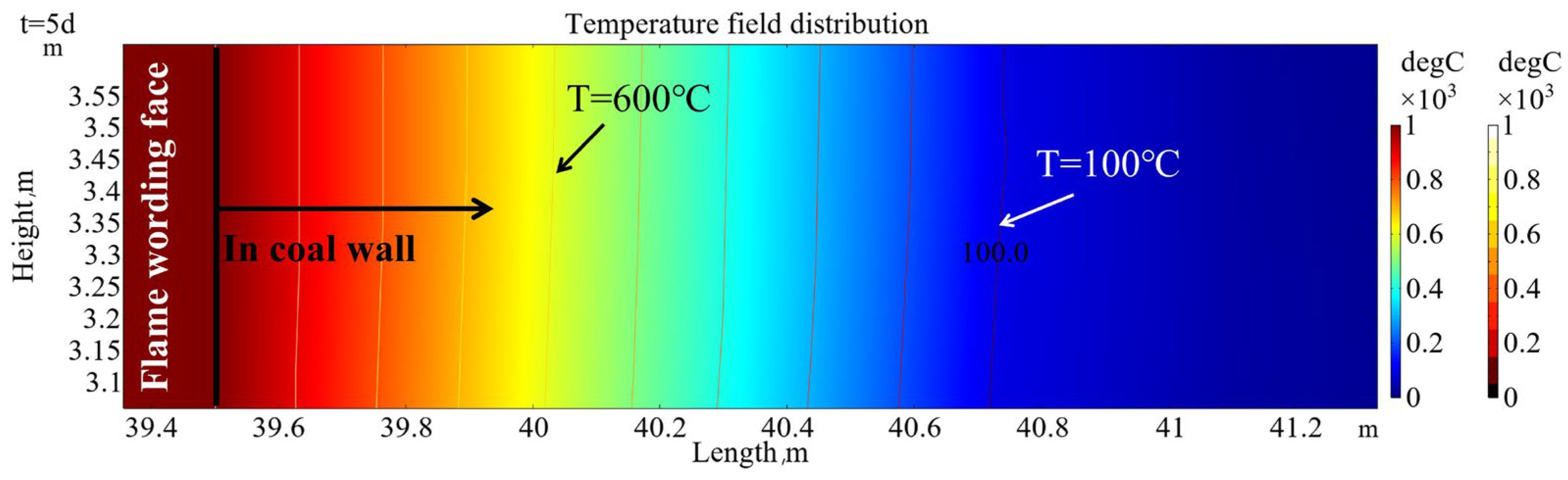 Energies 18 00931 g005