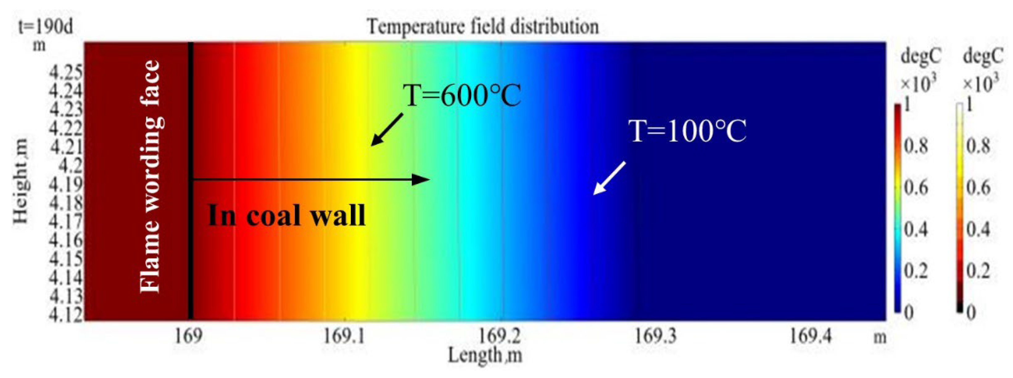 Energies 18 00931 g007