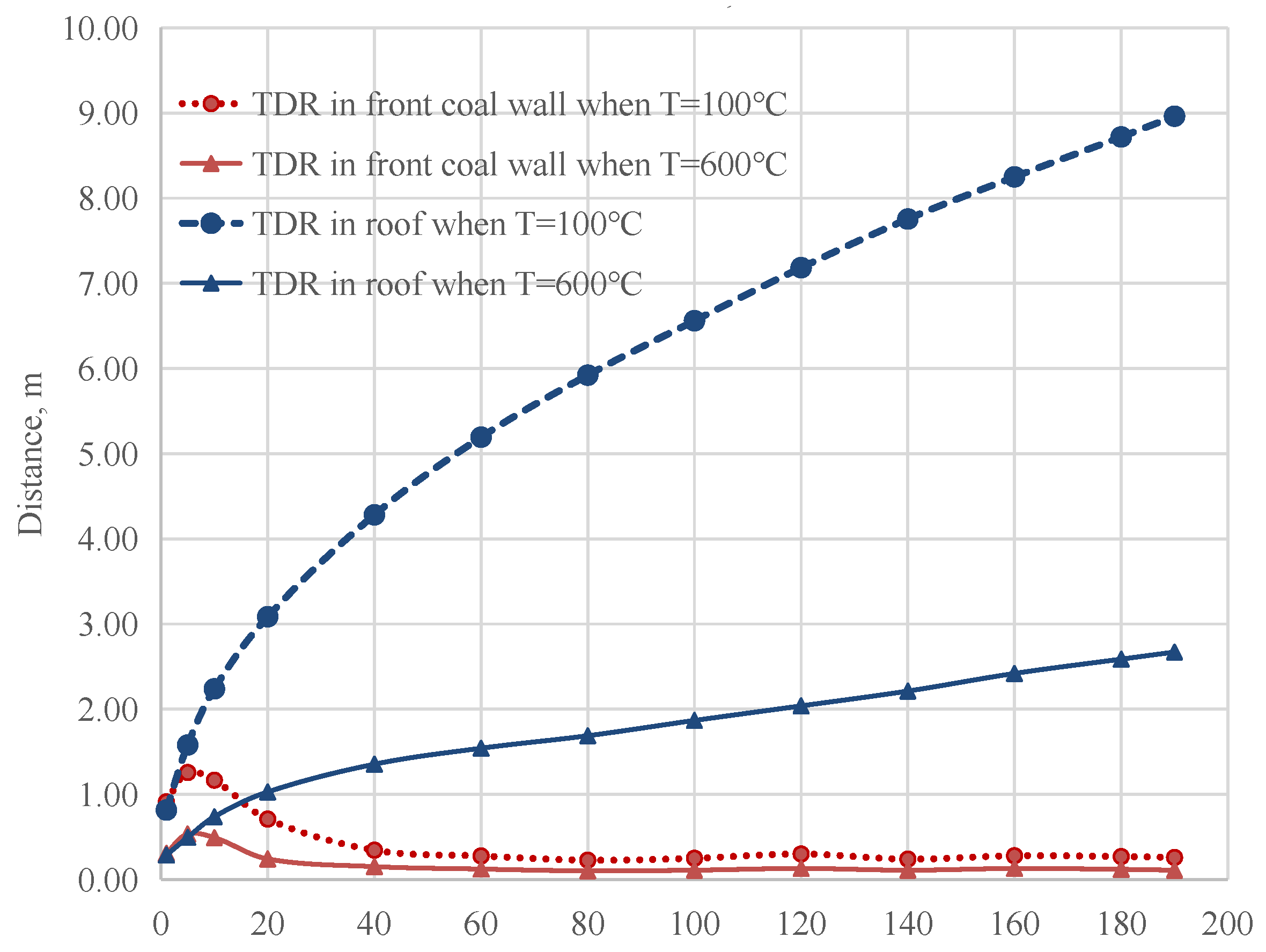 Energies 18 00931 g009