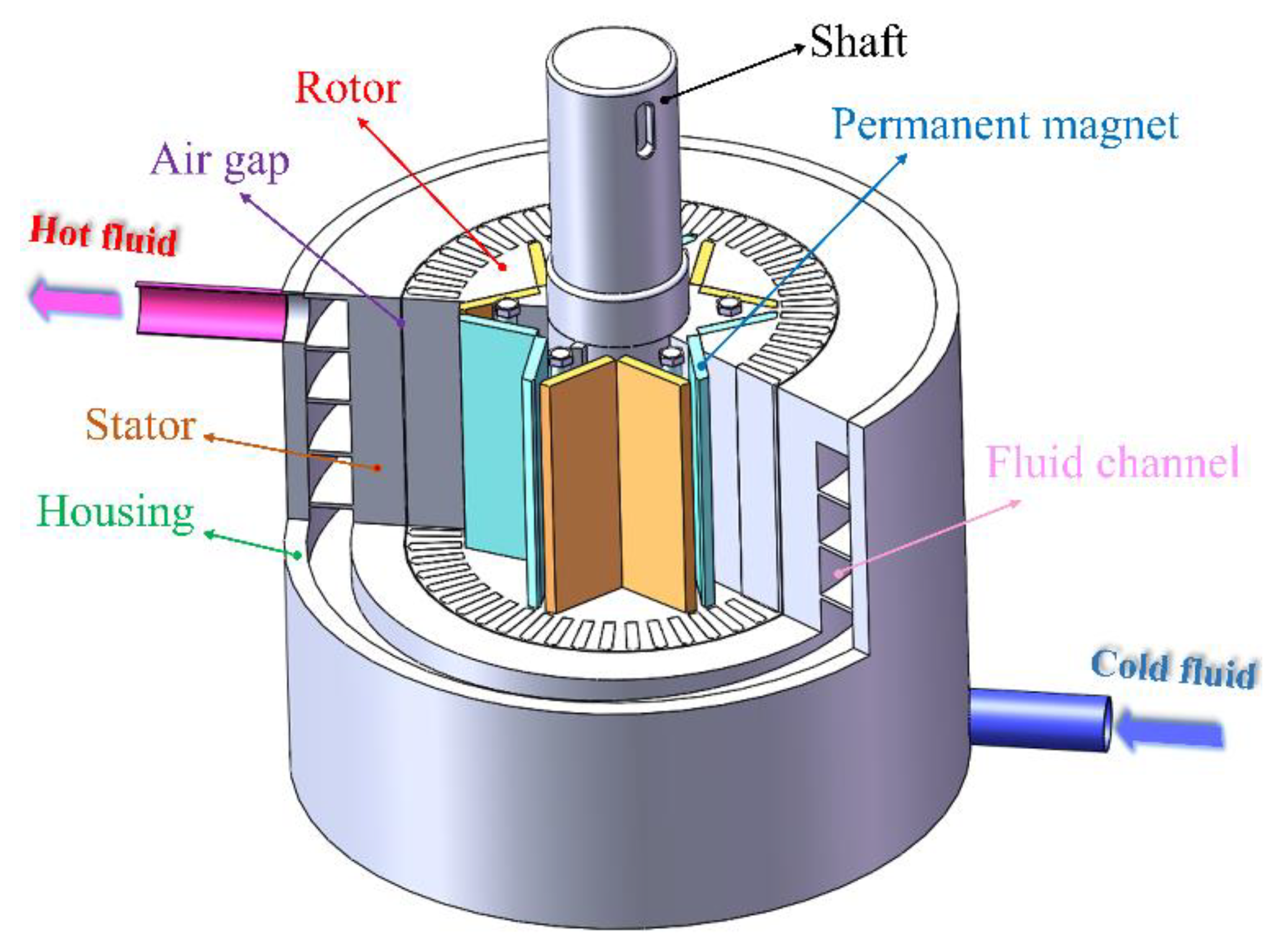 Energies 18 00932 g001 Energies 18 00932 g001
