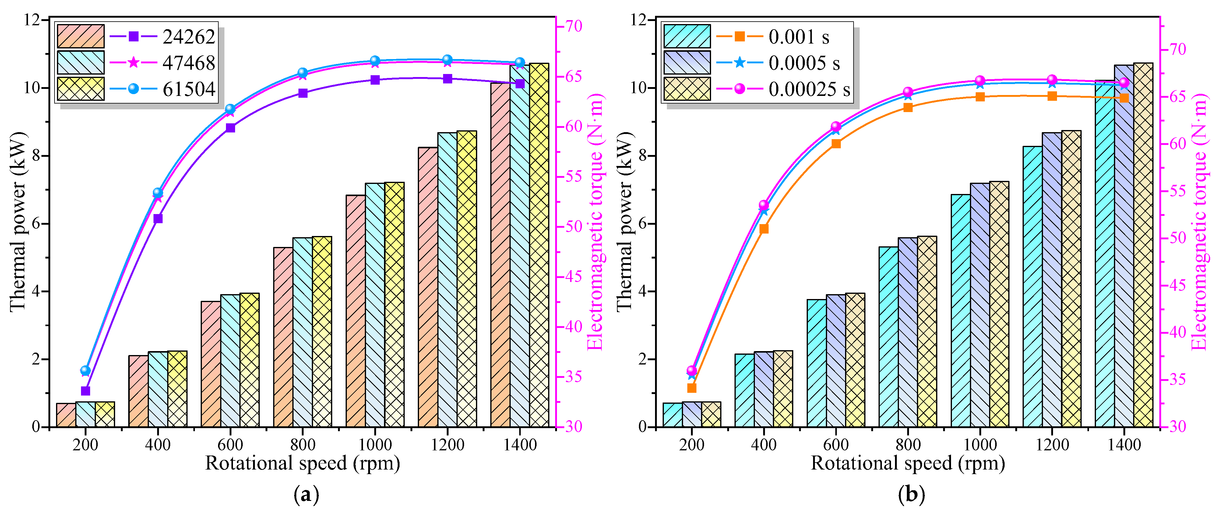 Energies 18 00932 g003 Energies 18 00932 g003