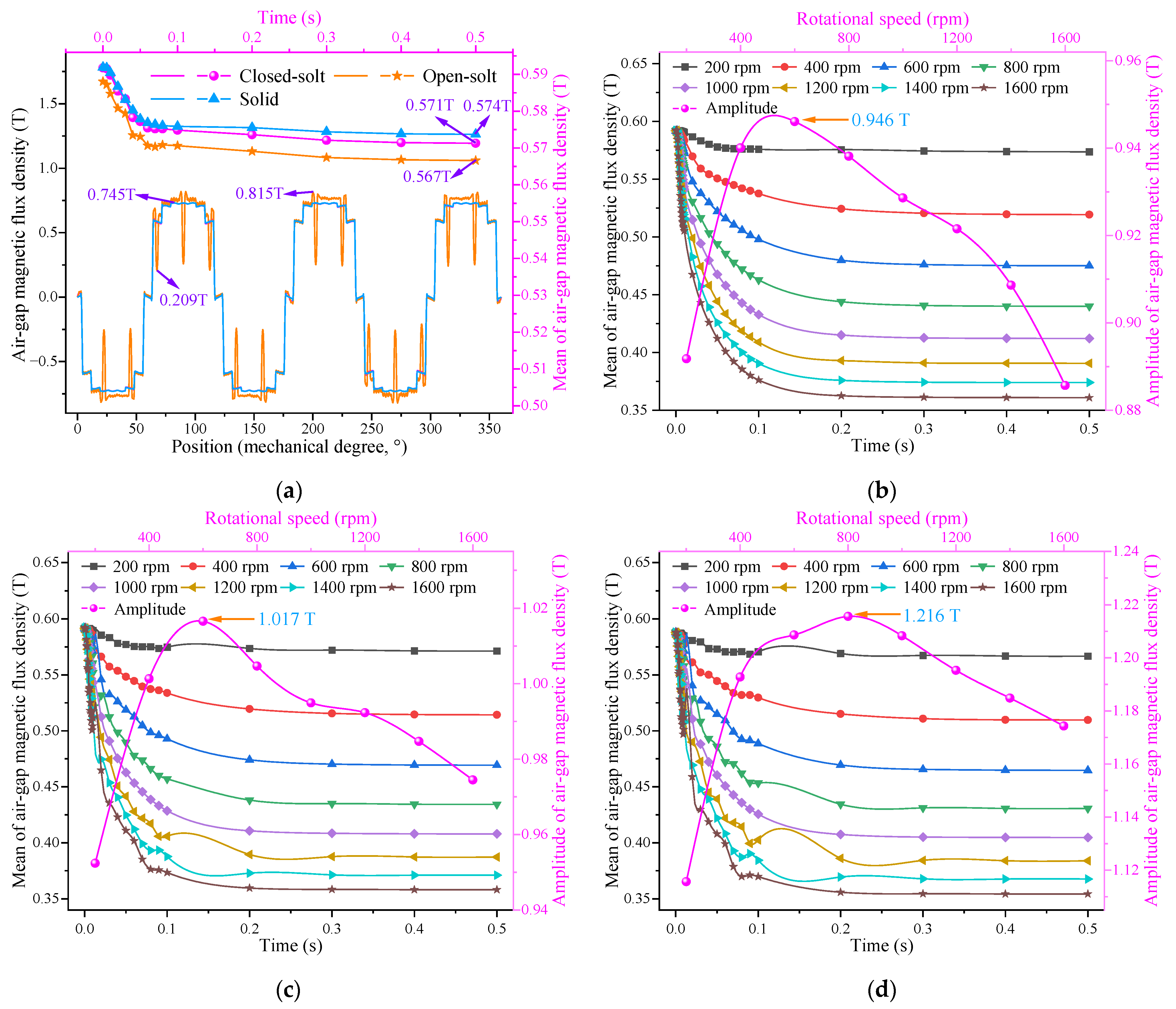 Energies 18 00932 g006 Energies 18 00932 g006