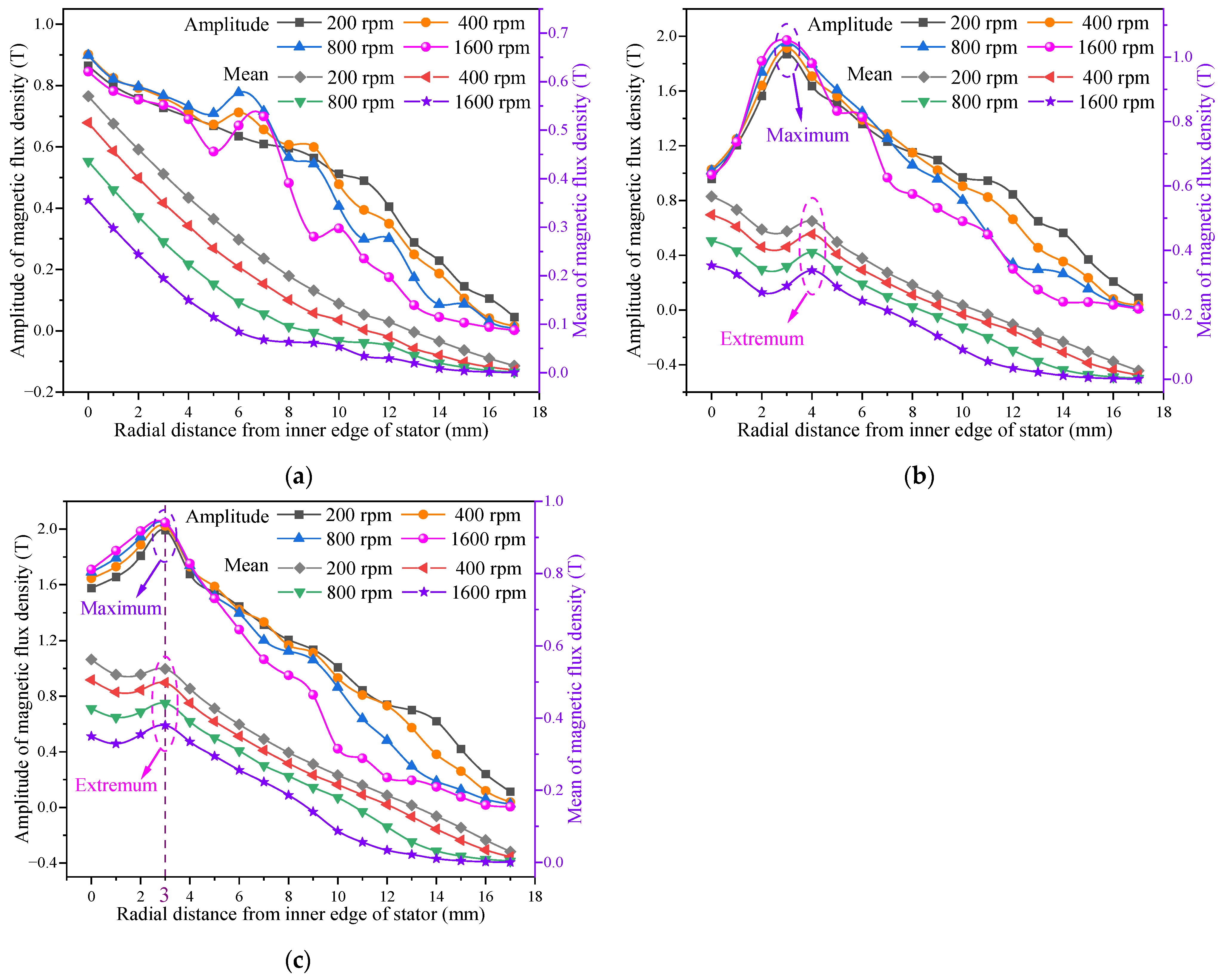 Energies 18 00932 g007 Energies 18 00932 g007