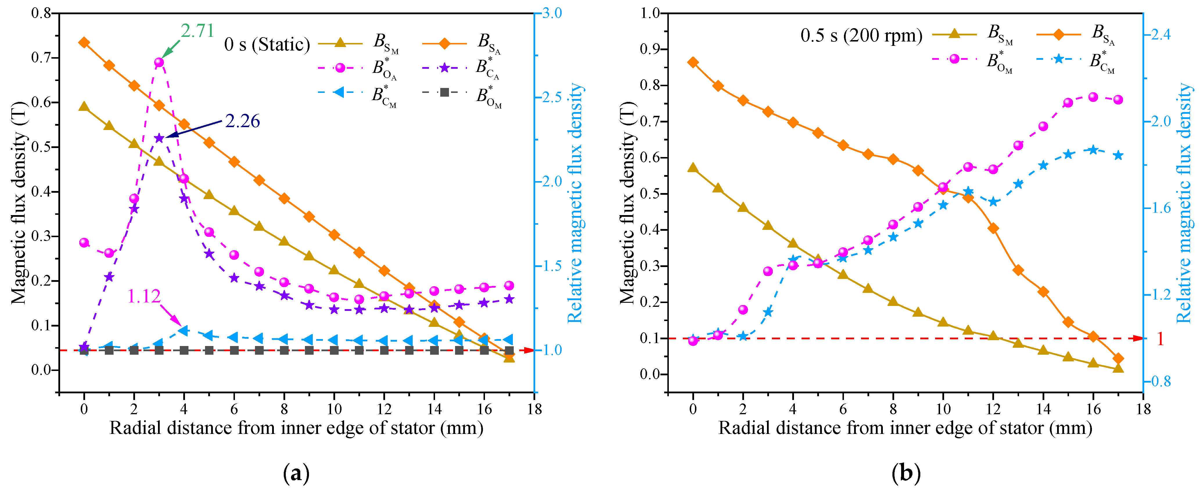 Energies 18 00932 g008 Energies 18 00932 g008
