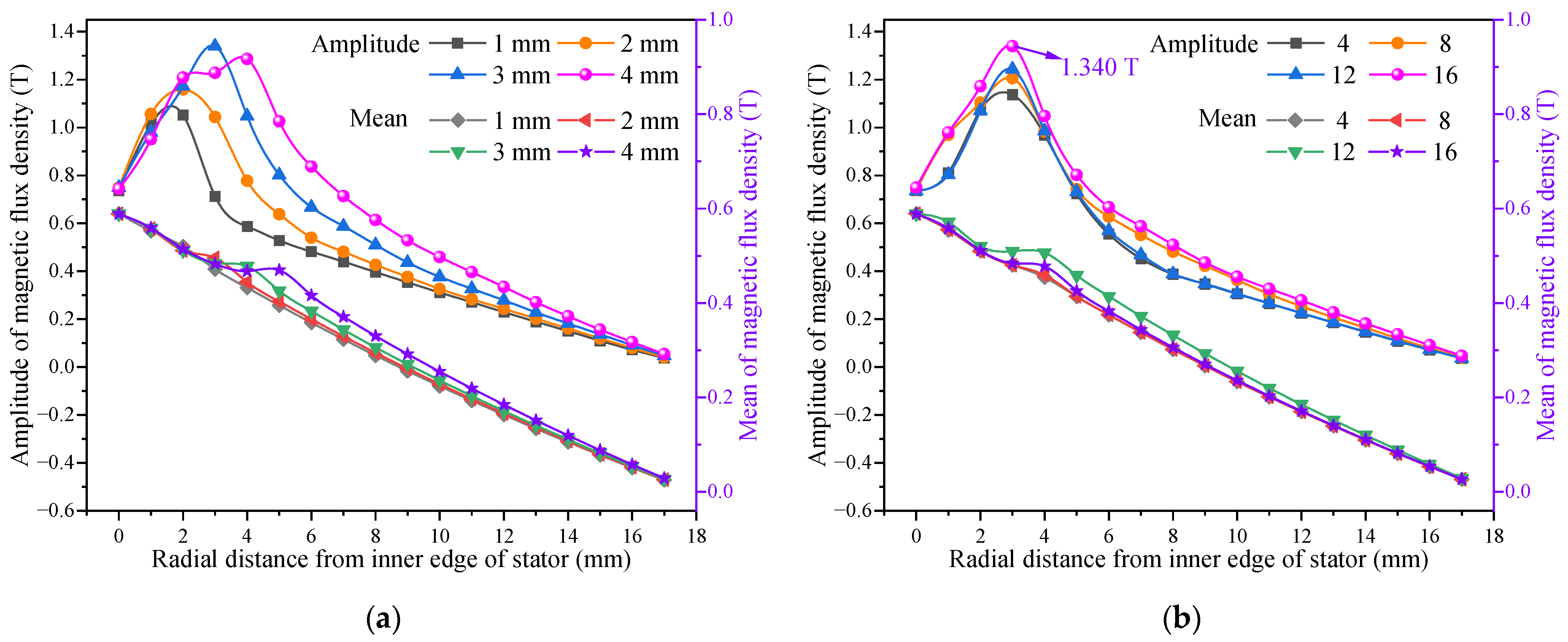 Energies 18 00932 g009 Energies 18 00932 g009