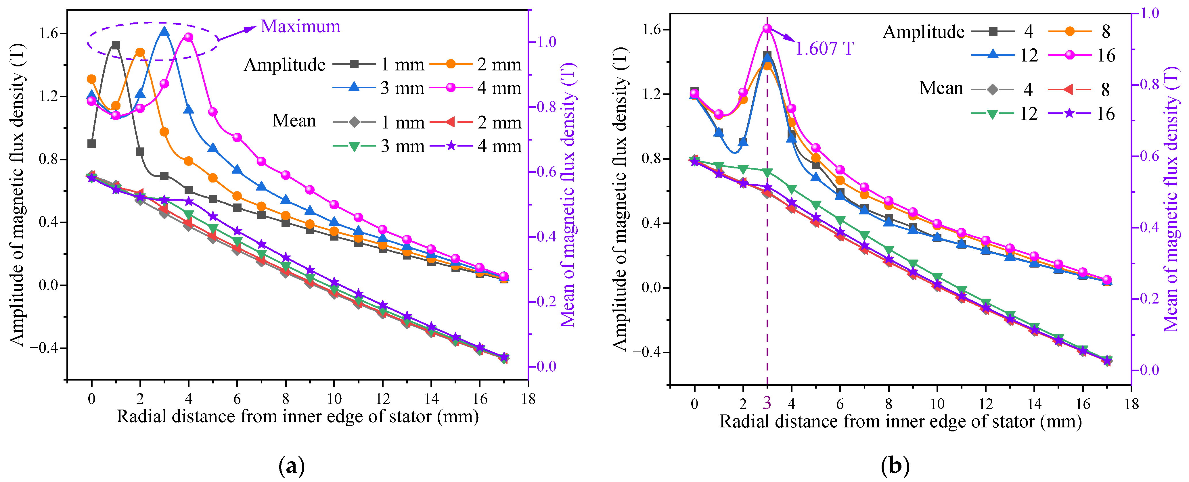 Energies 18 00932 g010 Energies 18 00932 g010
