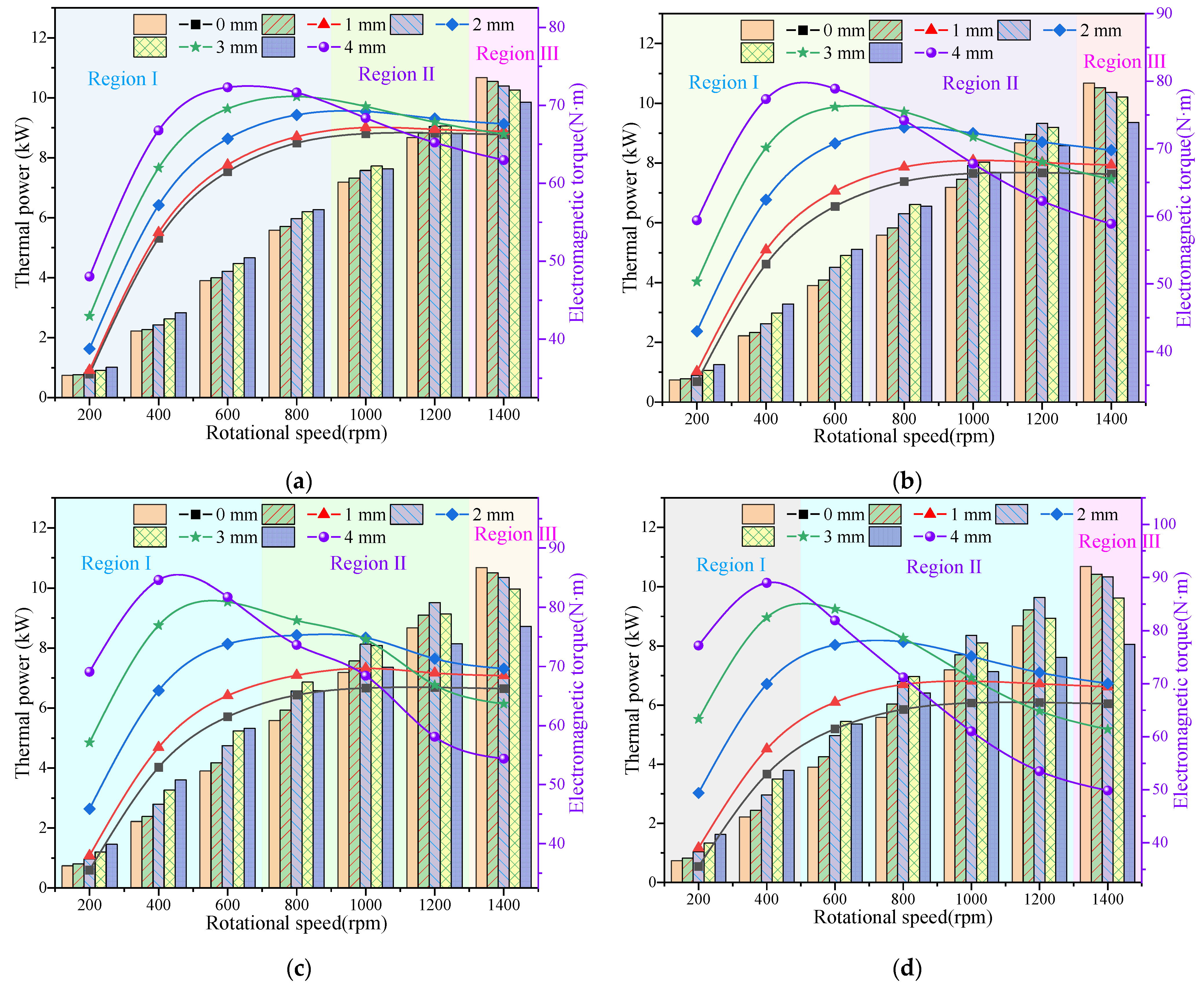 Energies 18 00932 g011 Energies 18 00932 g011