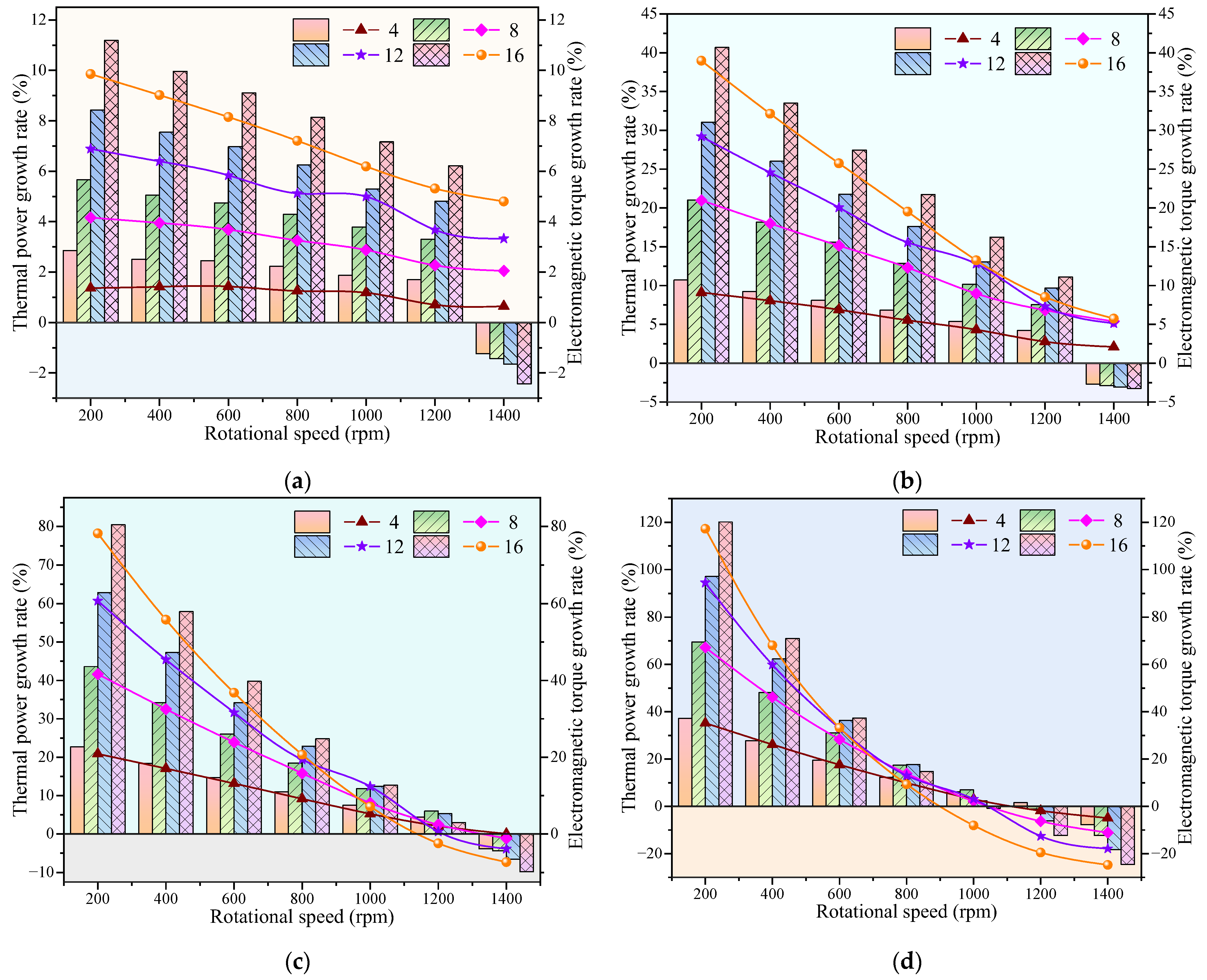 Energies 18 00932 g014 Energies 18 00932 g014