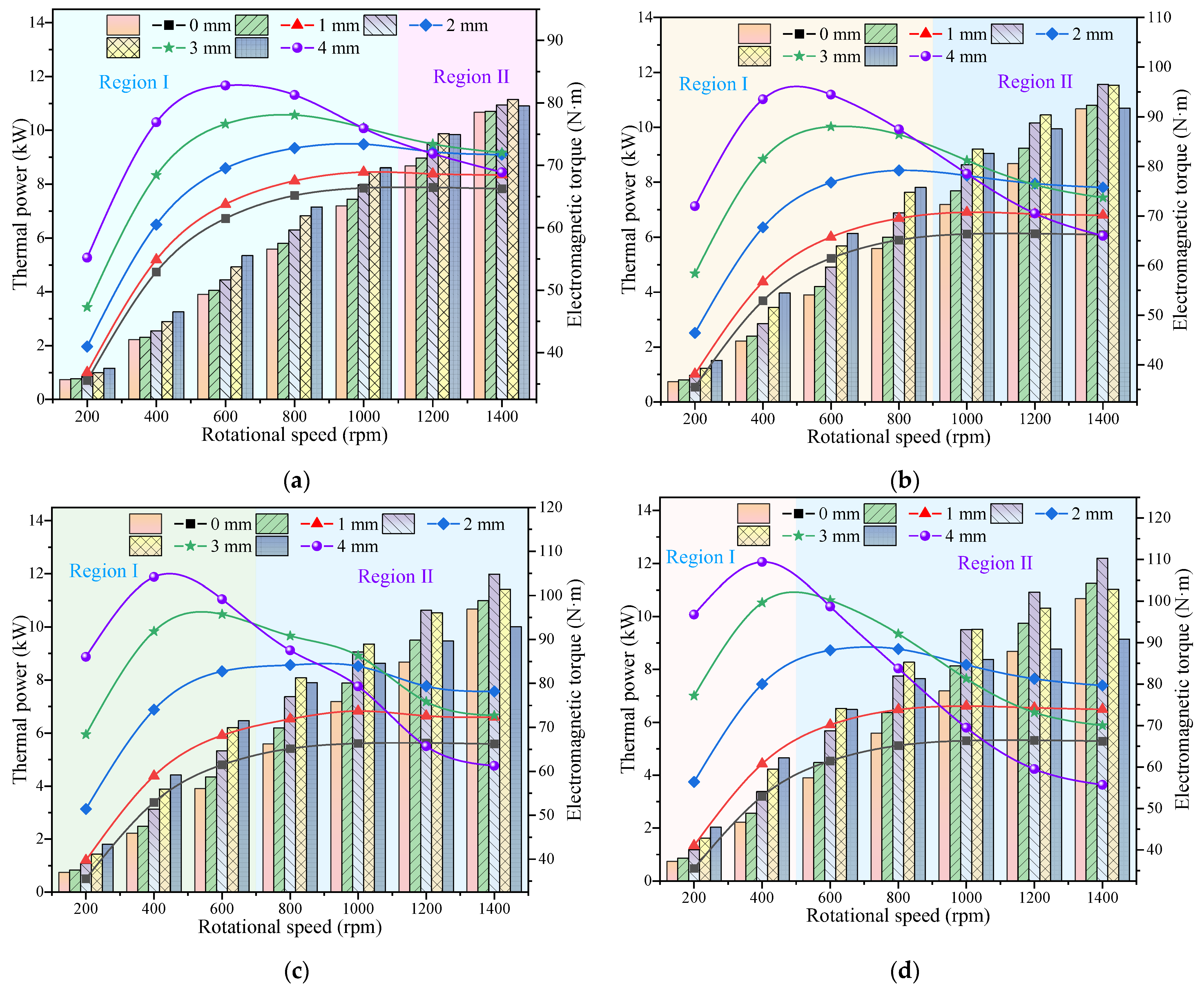 Energies 18 00932 g015 Energies 18 00932 g015