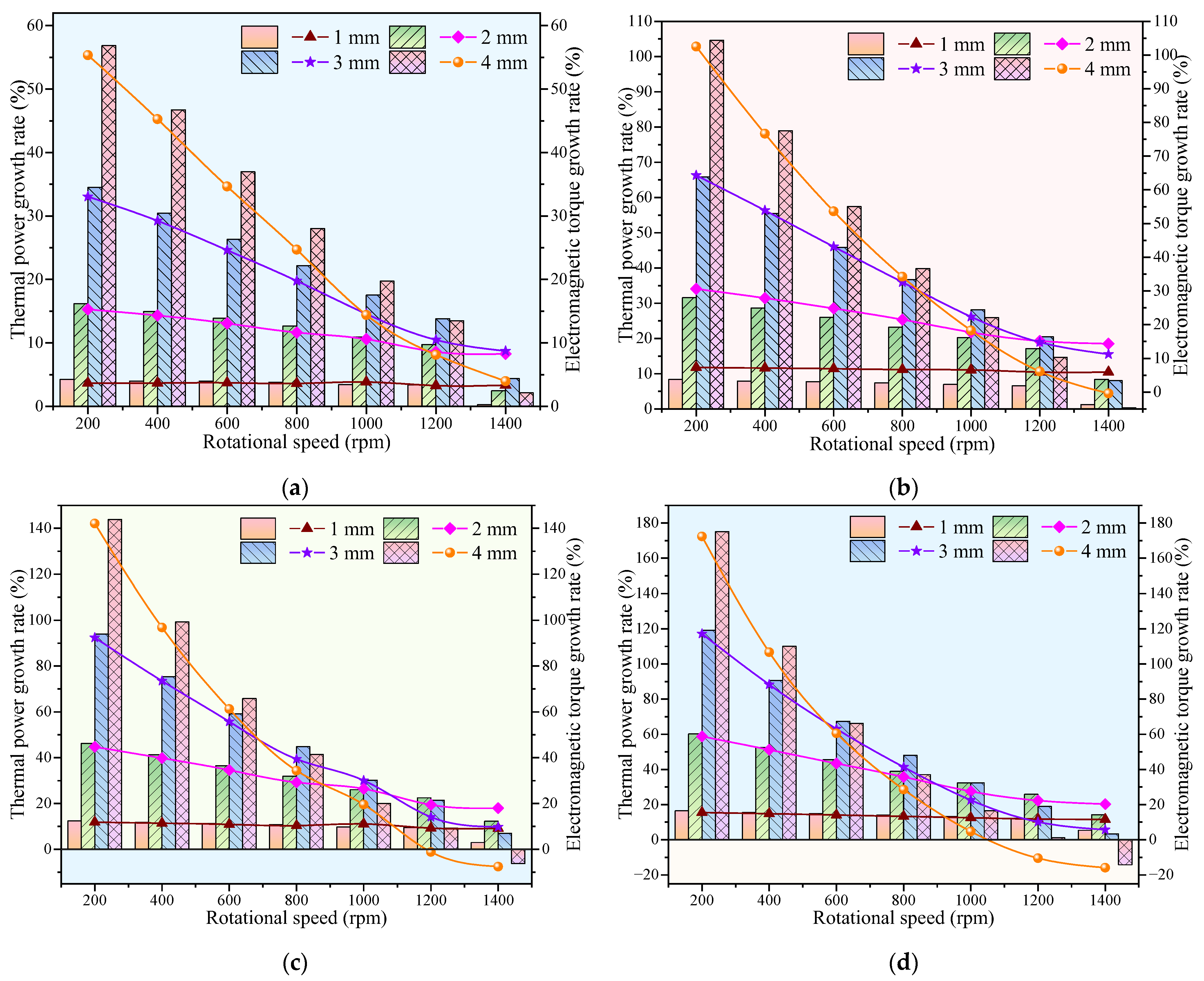 Energies 18 00932 g016 Energies 18 00932 g016