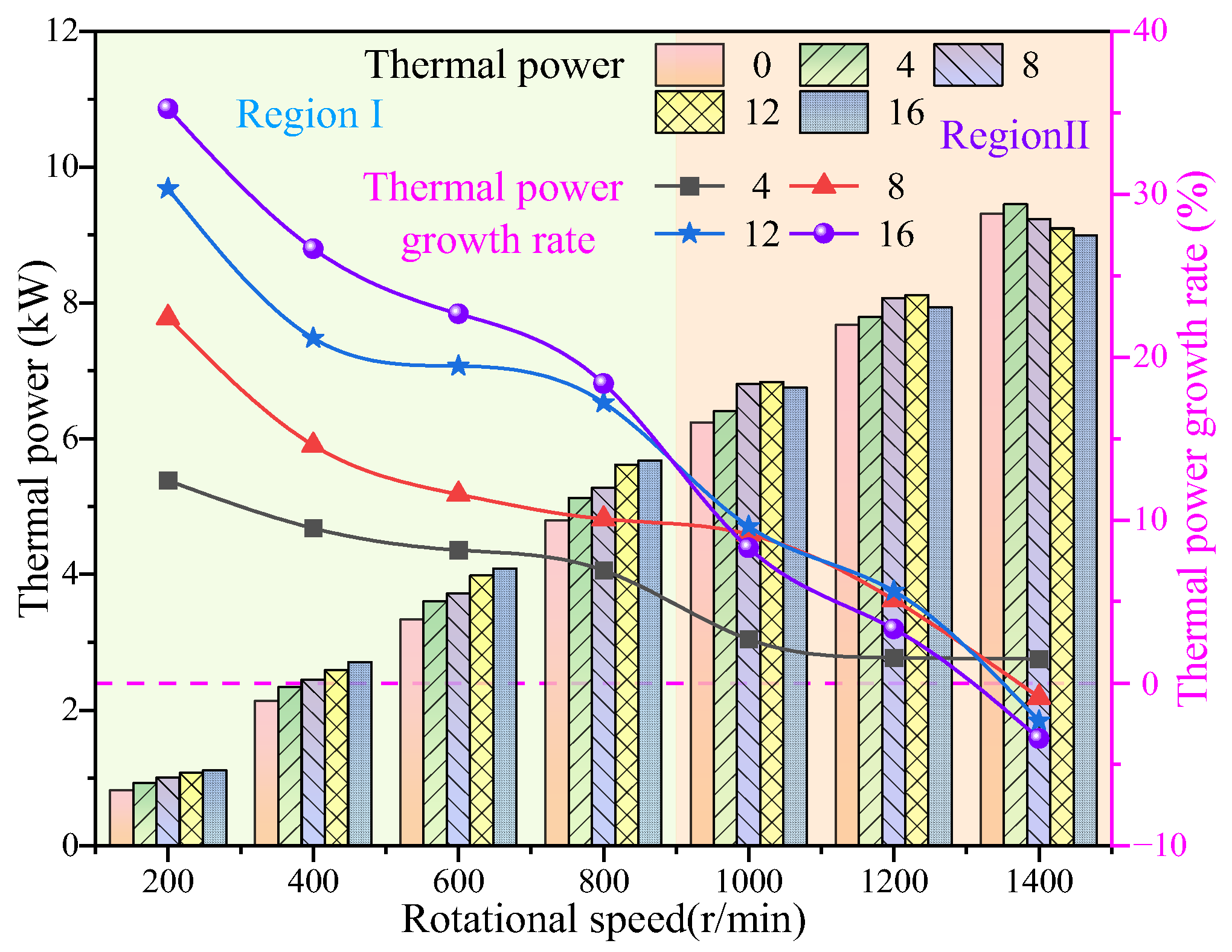 Energies 18 00932 g019 Energies 18 00932 g019