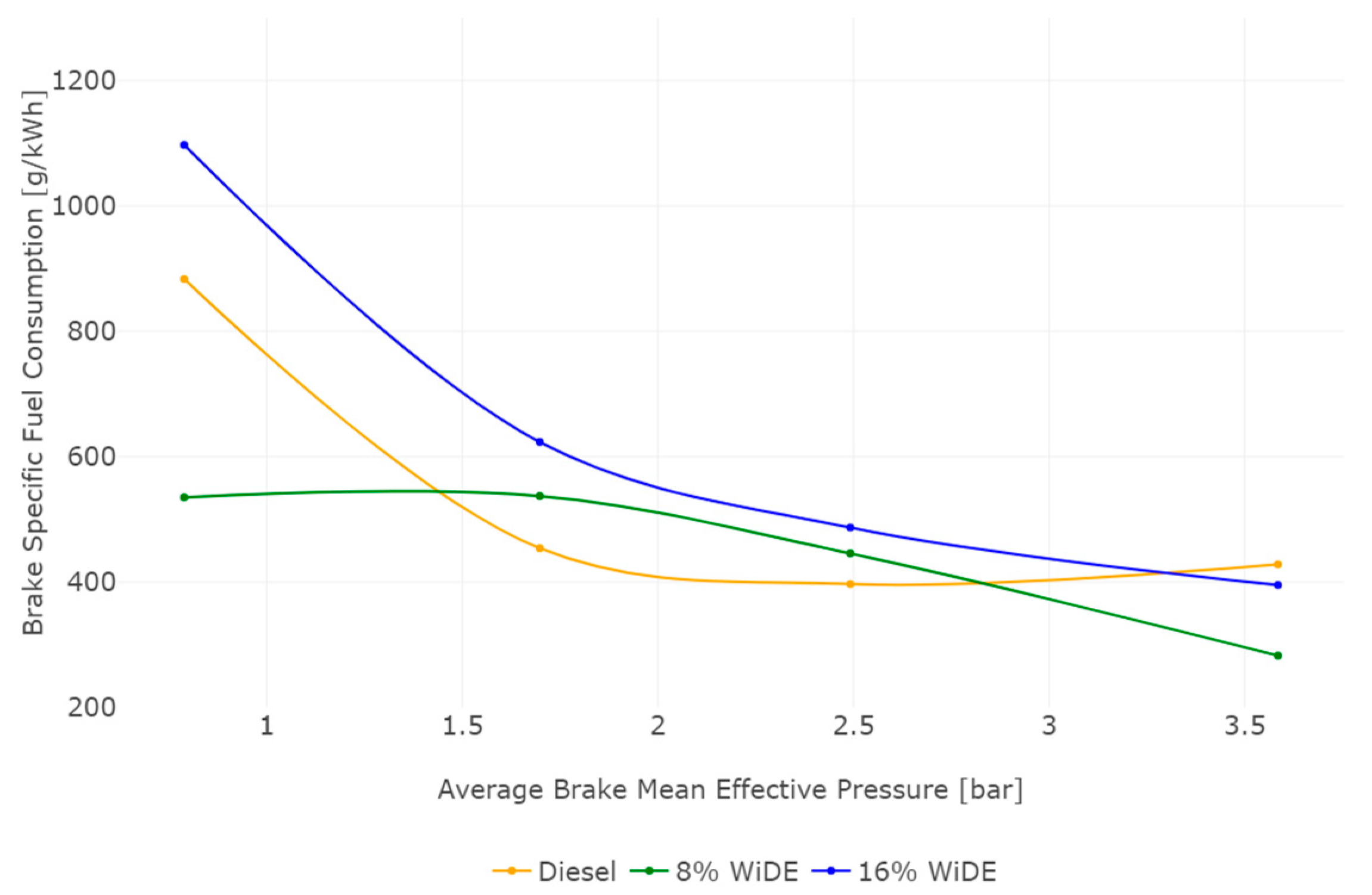 Energies 18 00934 g006