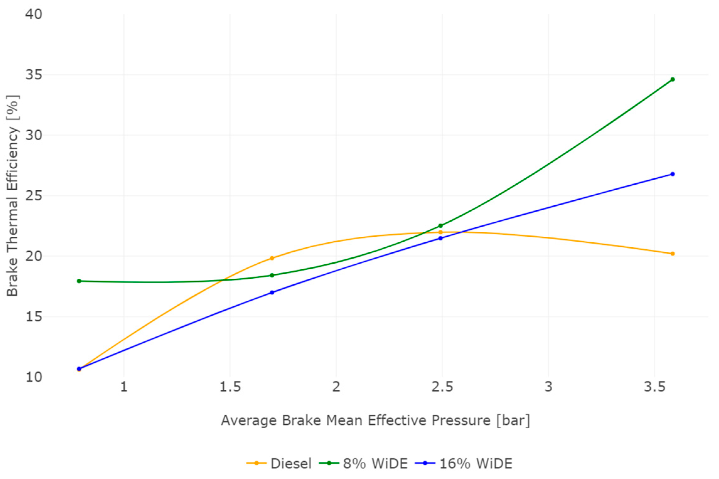 Energies 18 00934 g007