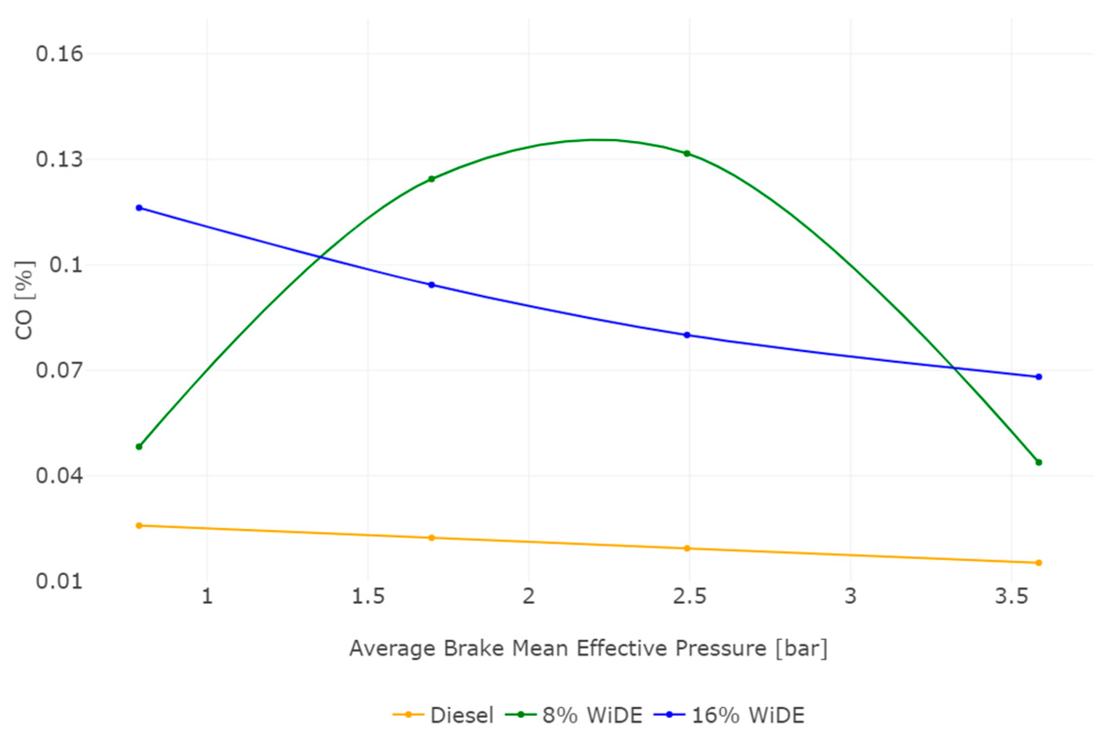 Energies 18 00934 g008