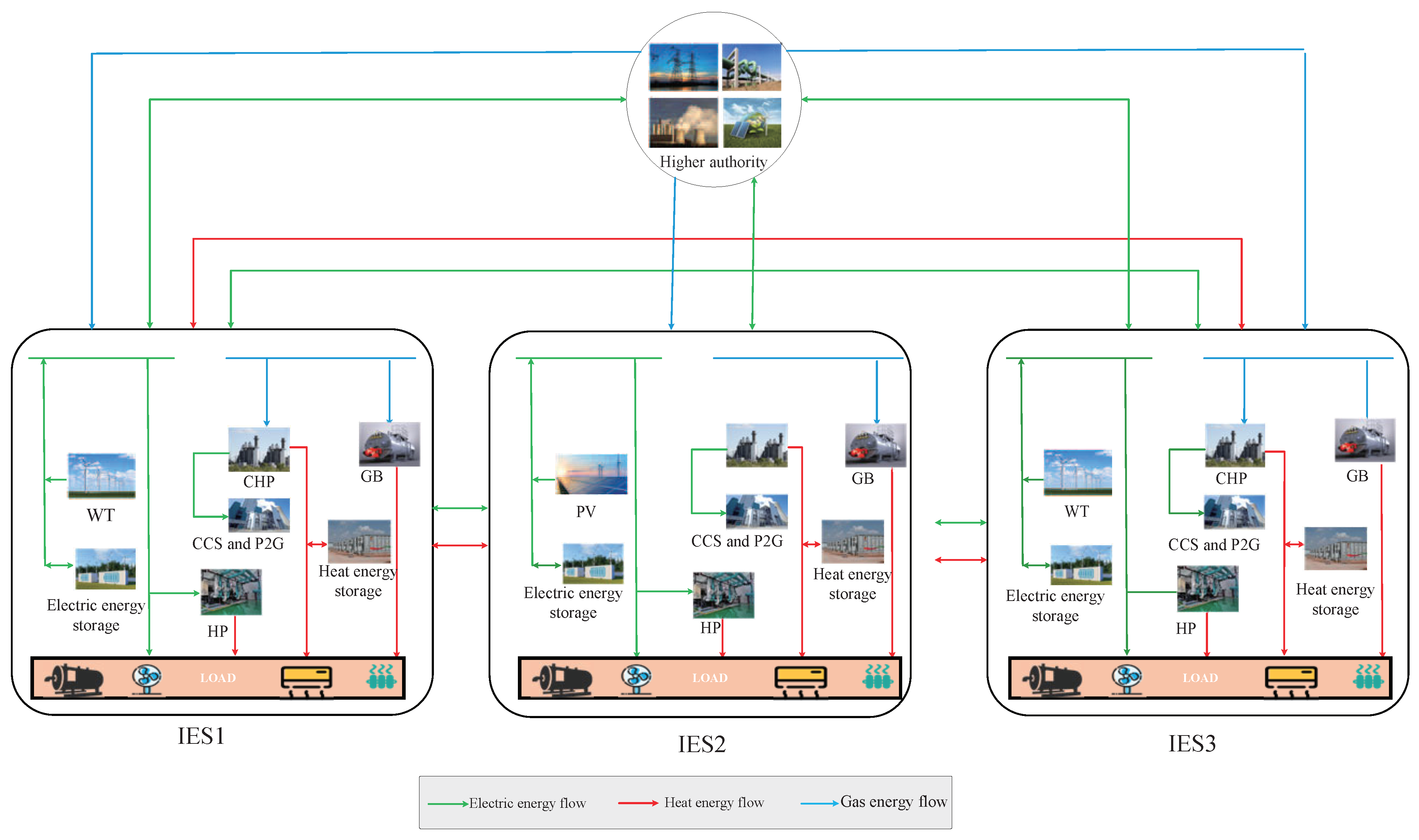 Energies 18 00935 g001