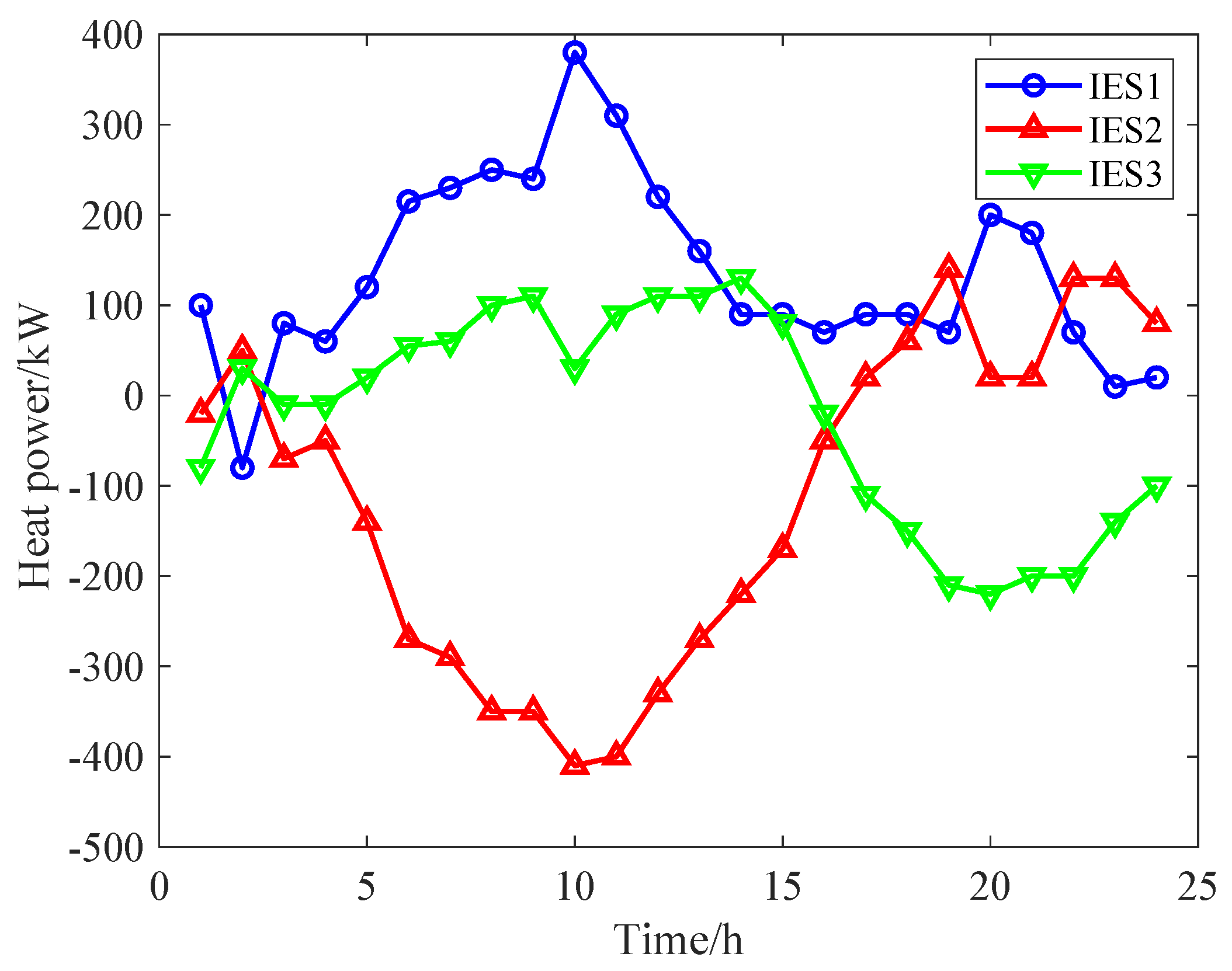 Energies 18 00935 g007