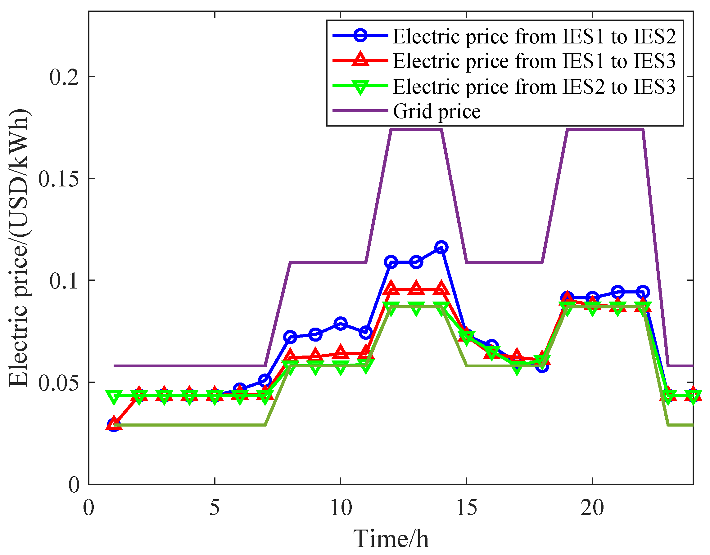 Energies 18 00935 g008