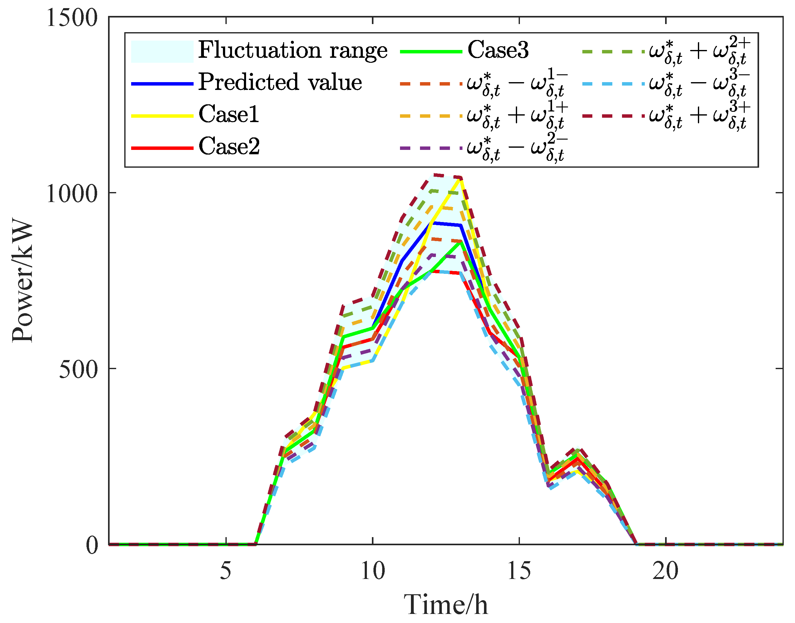 Energies 18 00935 g013