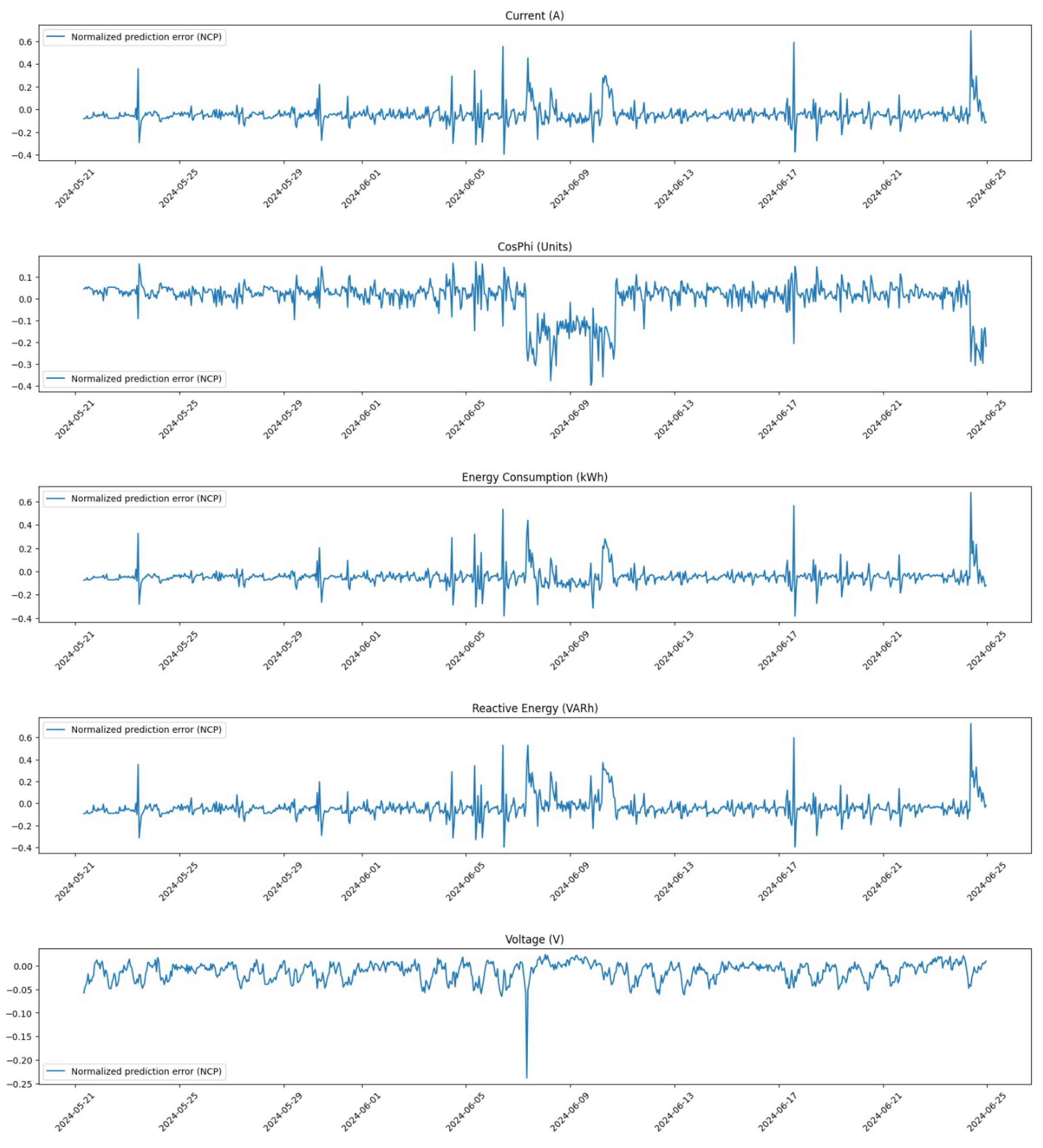 Energies 18 00936 g022