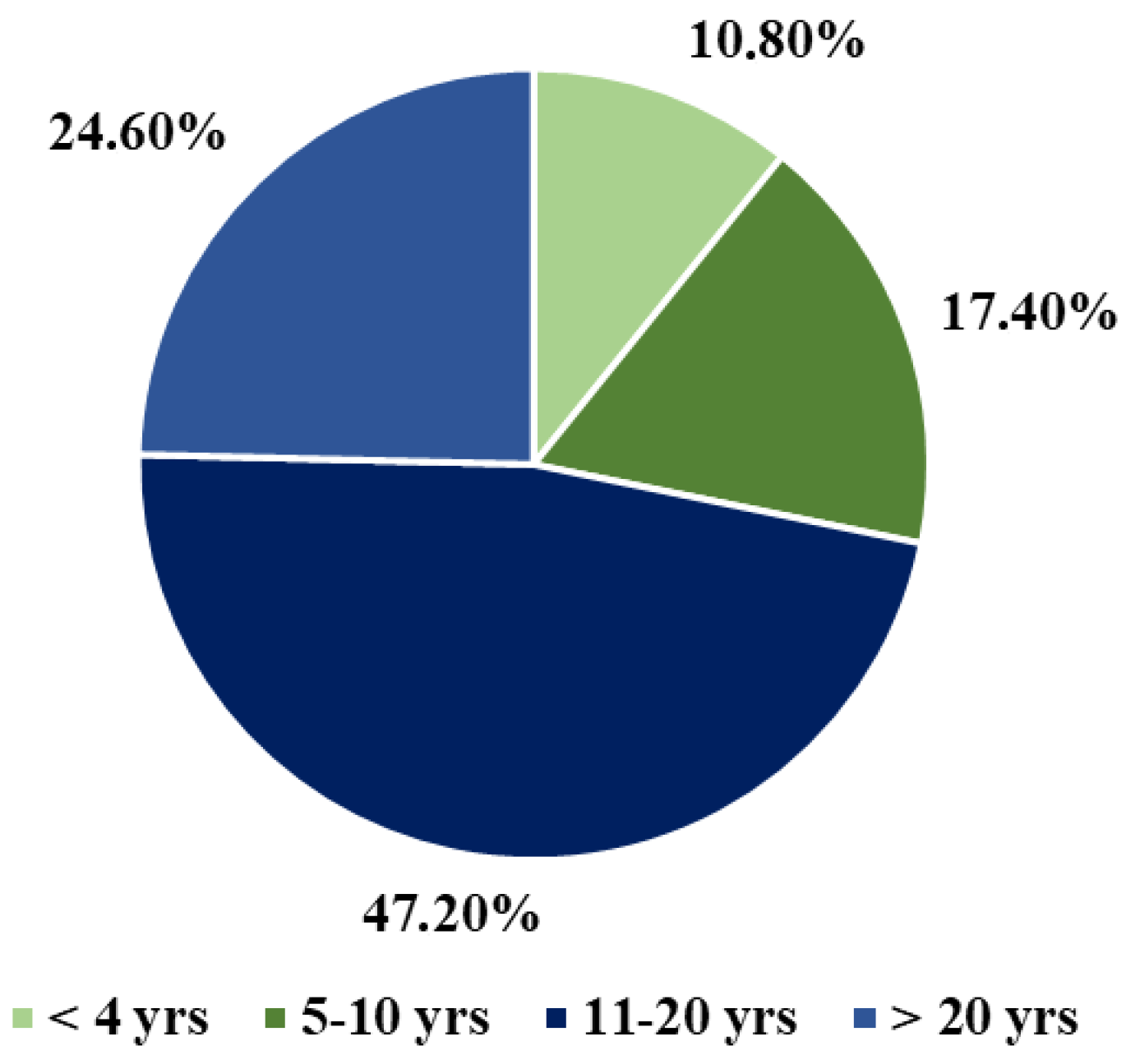 Energies 18 00939 g003