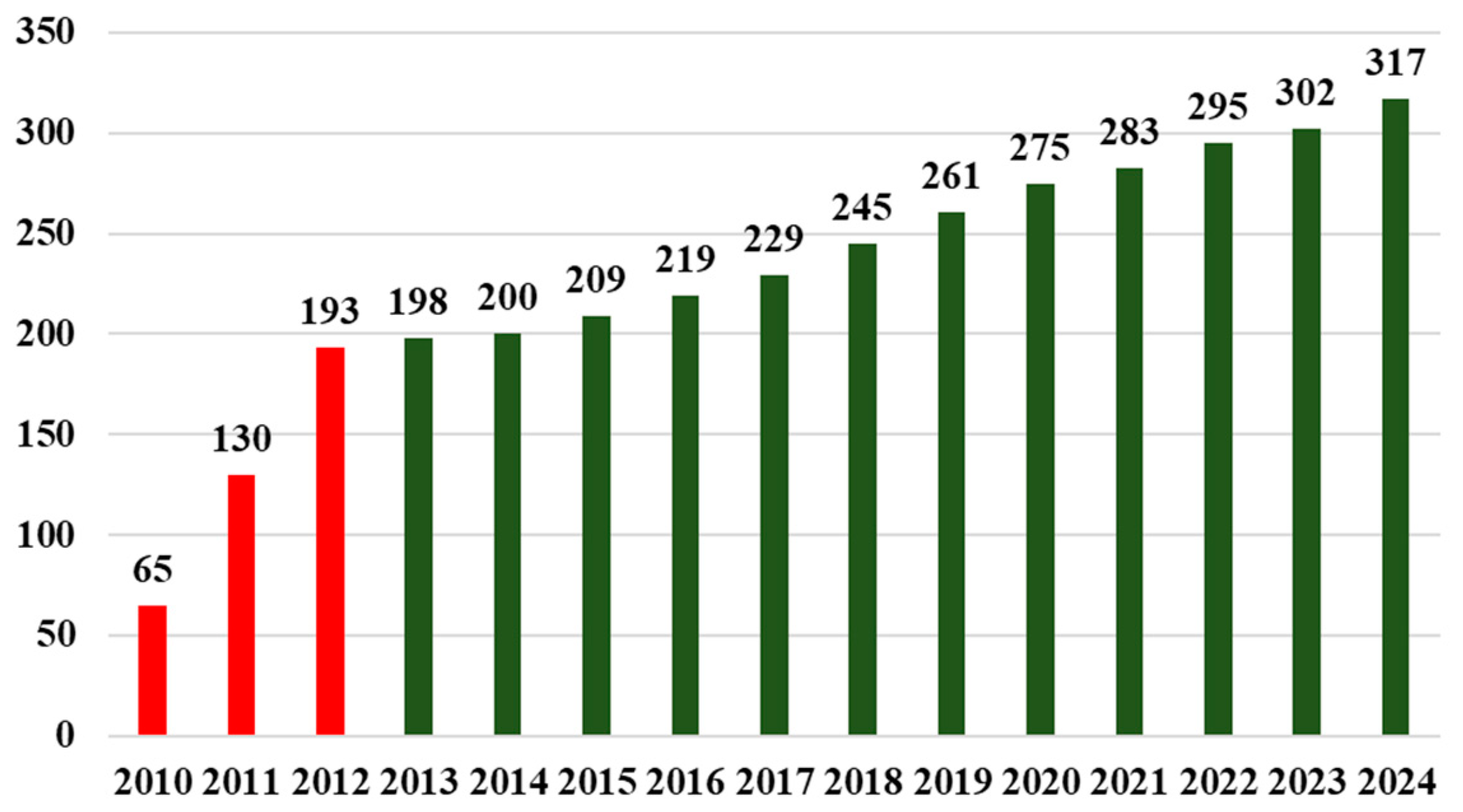 Energies 18 00939 g010