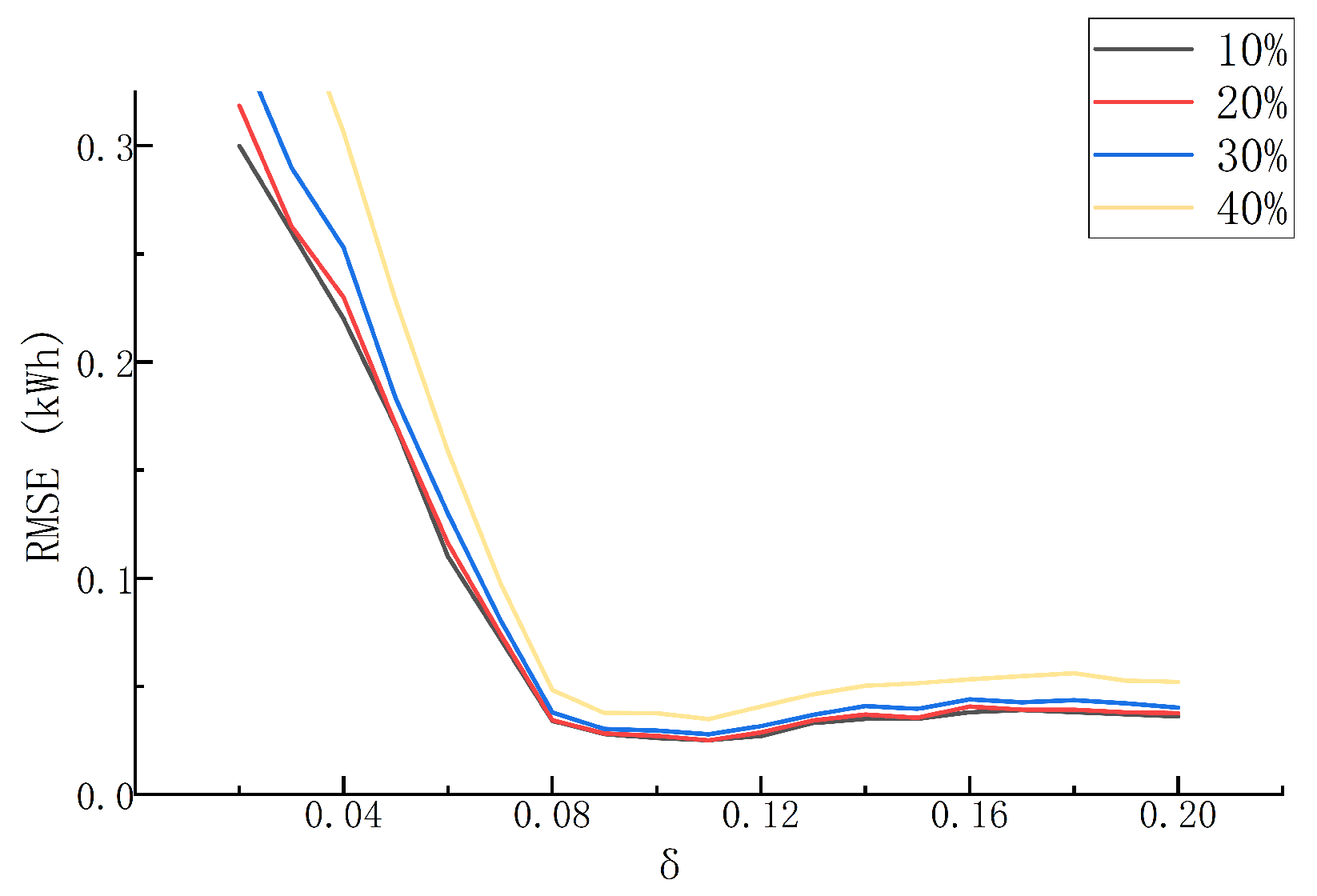 Energies 18 00944 g006