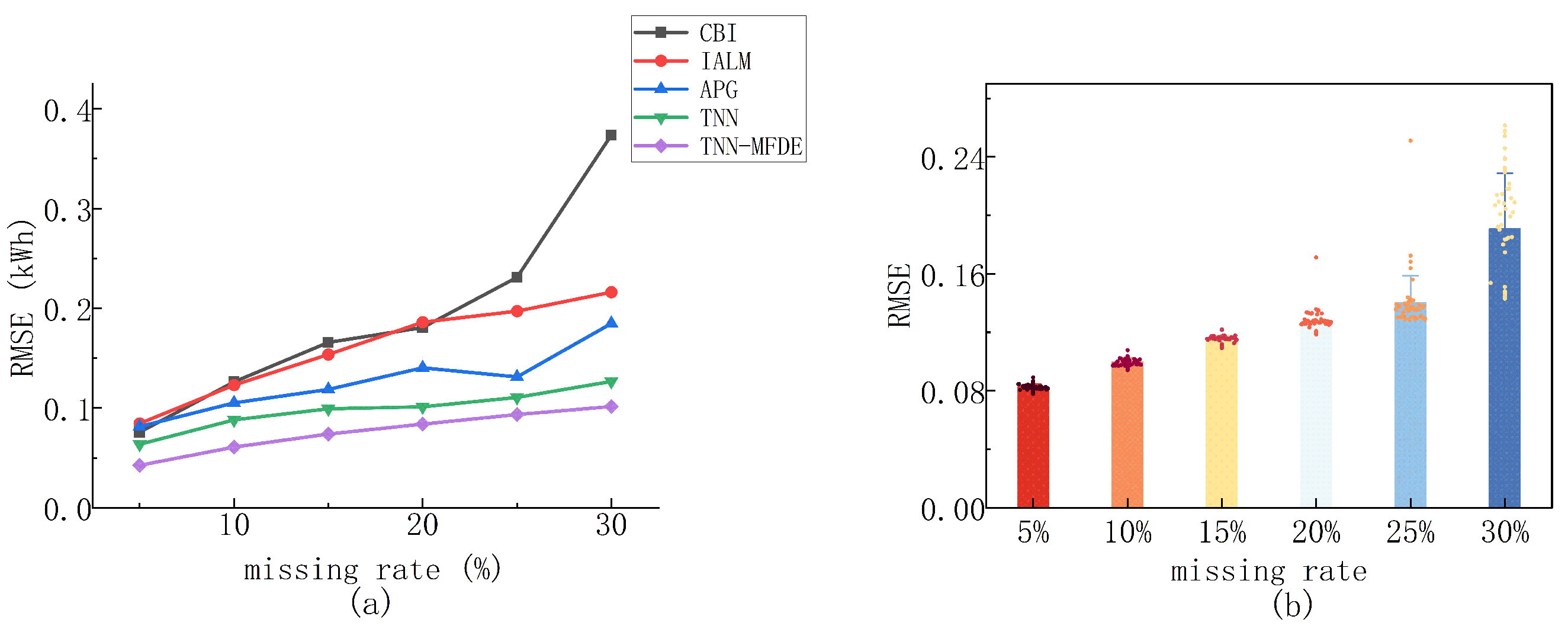 Energies 18 00944 g007