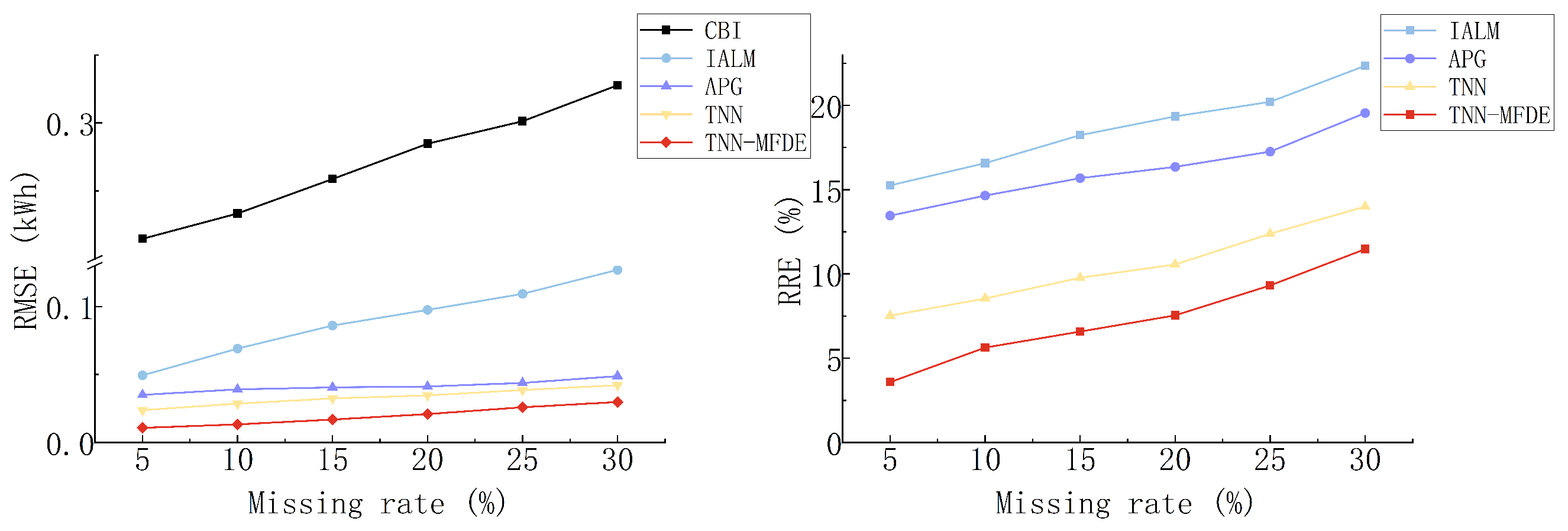 Energies 18 00944 g009