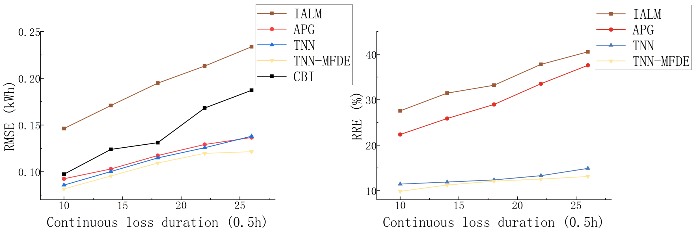 Energies 18 00944 g011