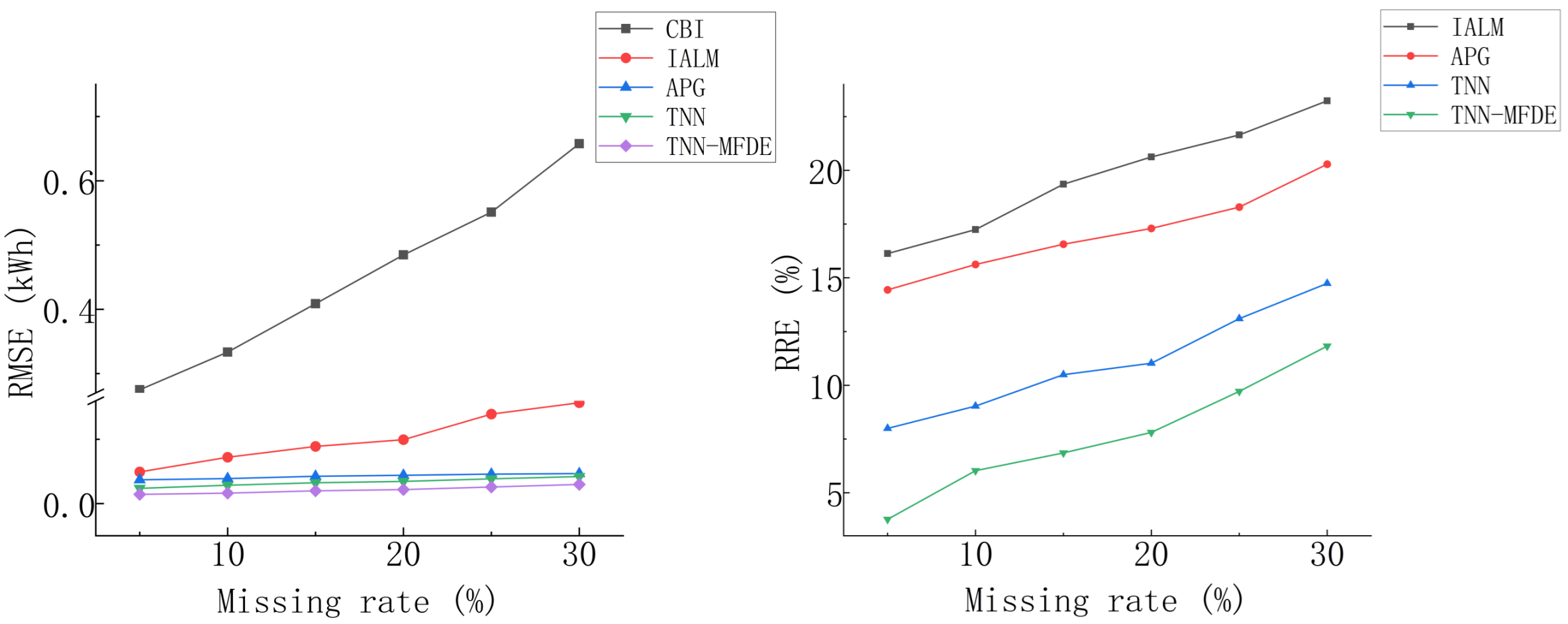 Energies 18 00944 g013