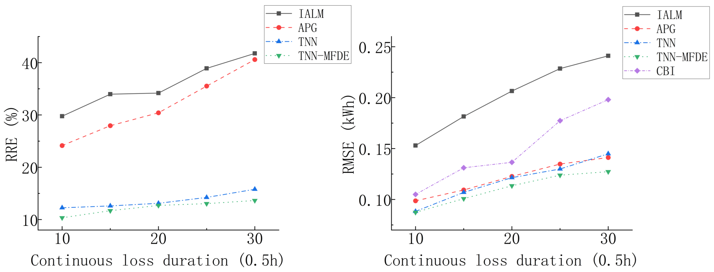 Energies 18 00944 g014