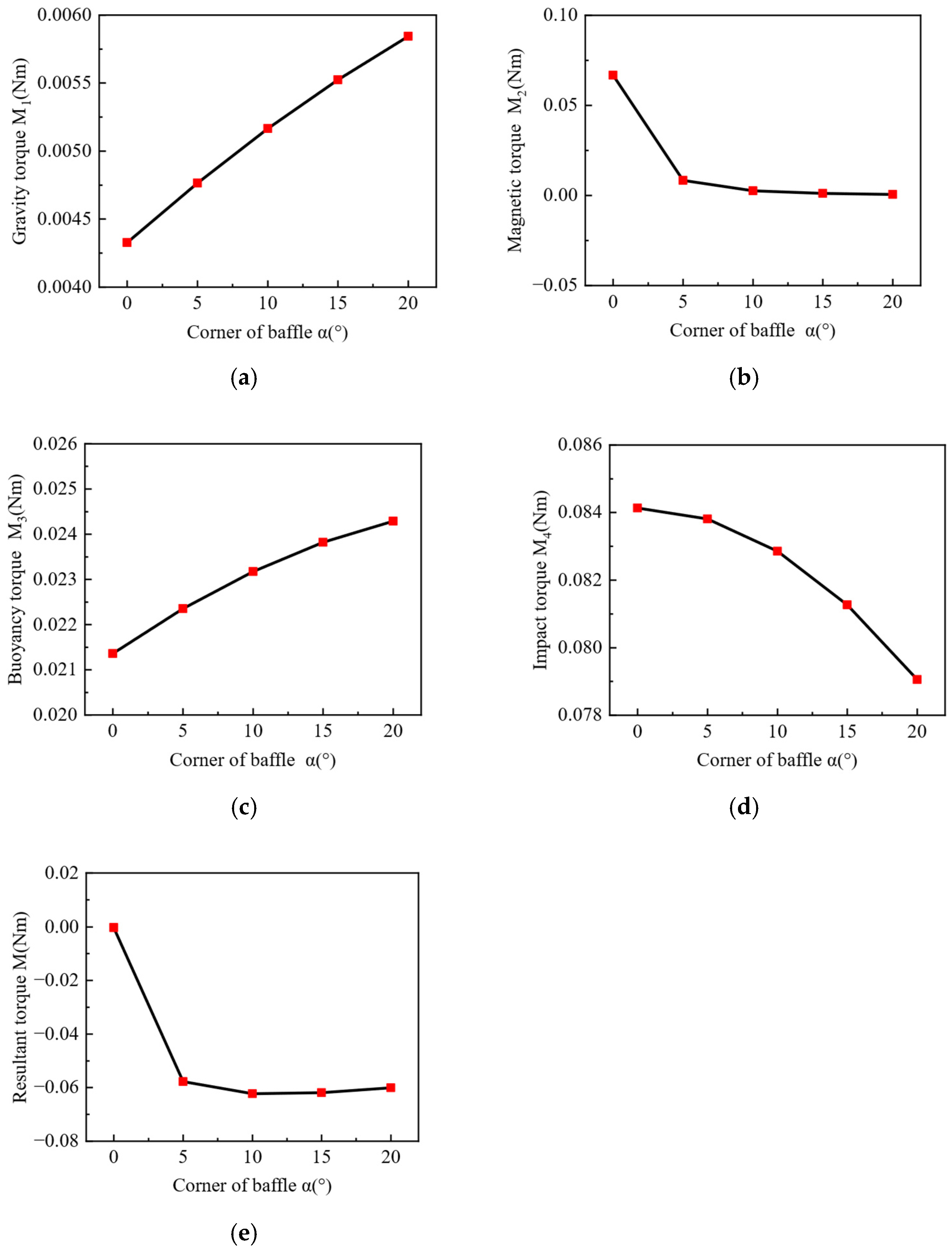 Energies 18 00945 g005