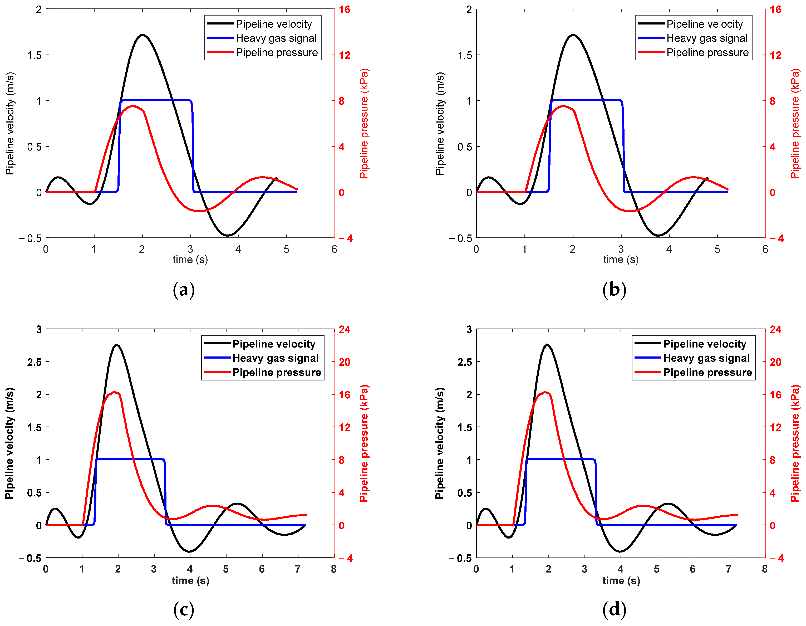Energies 18 00945 g013